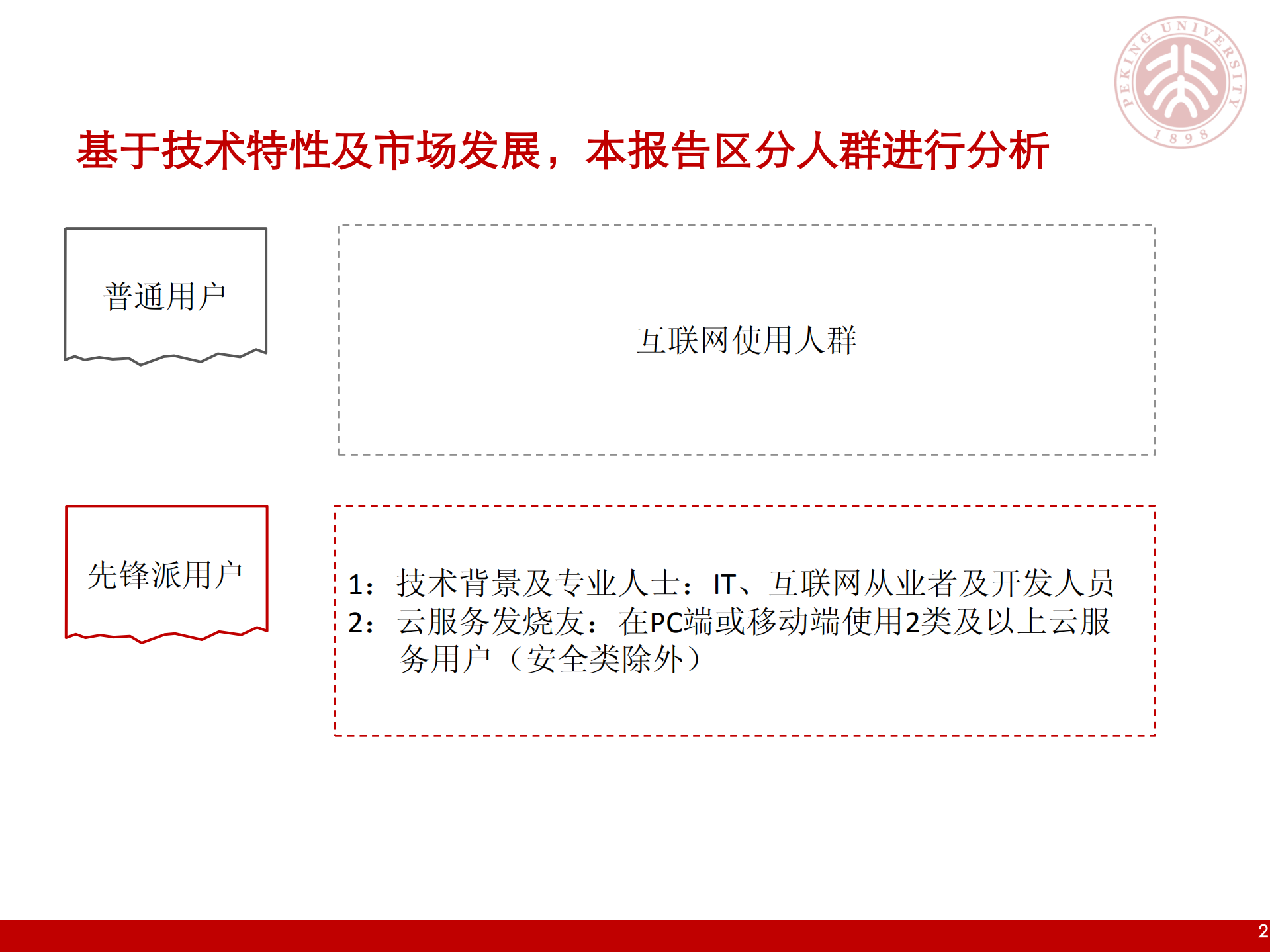 北大个人云服务研究报告_ITIL之家(www.itilzj.com)_.PDF 第2页