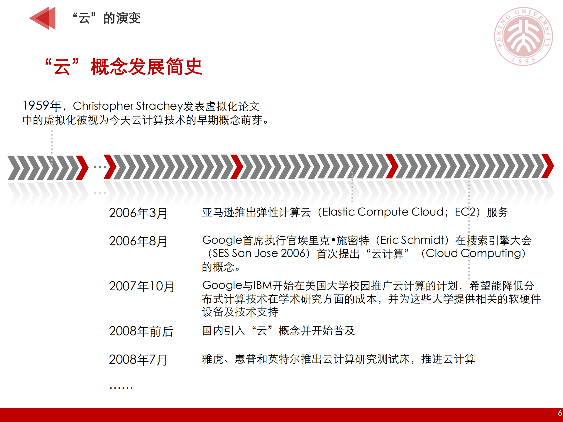 北大个人云服务研究报告_ITIL之家(www.itilzj.com)_.PDF 第6页