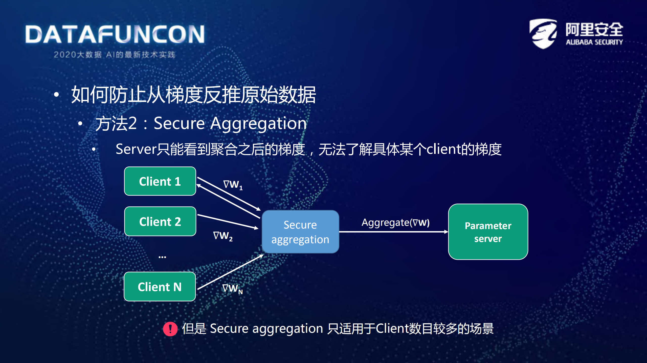 联邦学习与安全多方计算_ITIL之家(www.itilzj.com)_.PDF 第10页