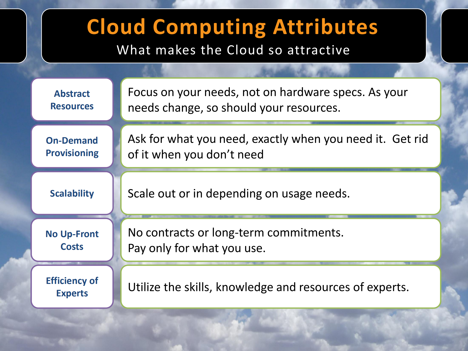 亚马逊云架构_ITIL之家(www.itilzj.com)_.PDF 第4页