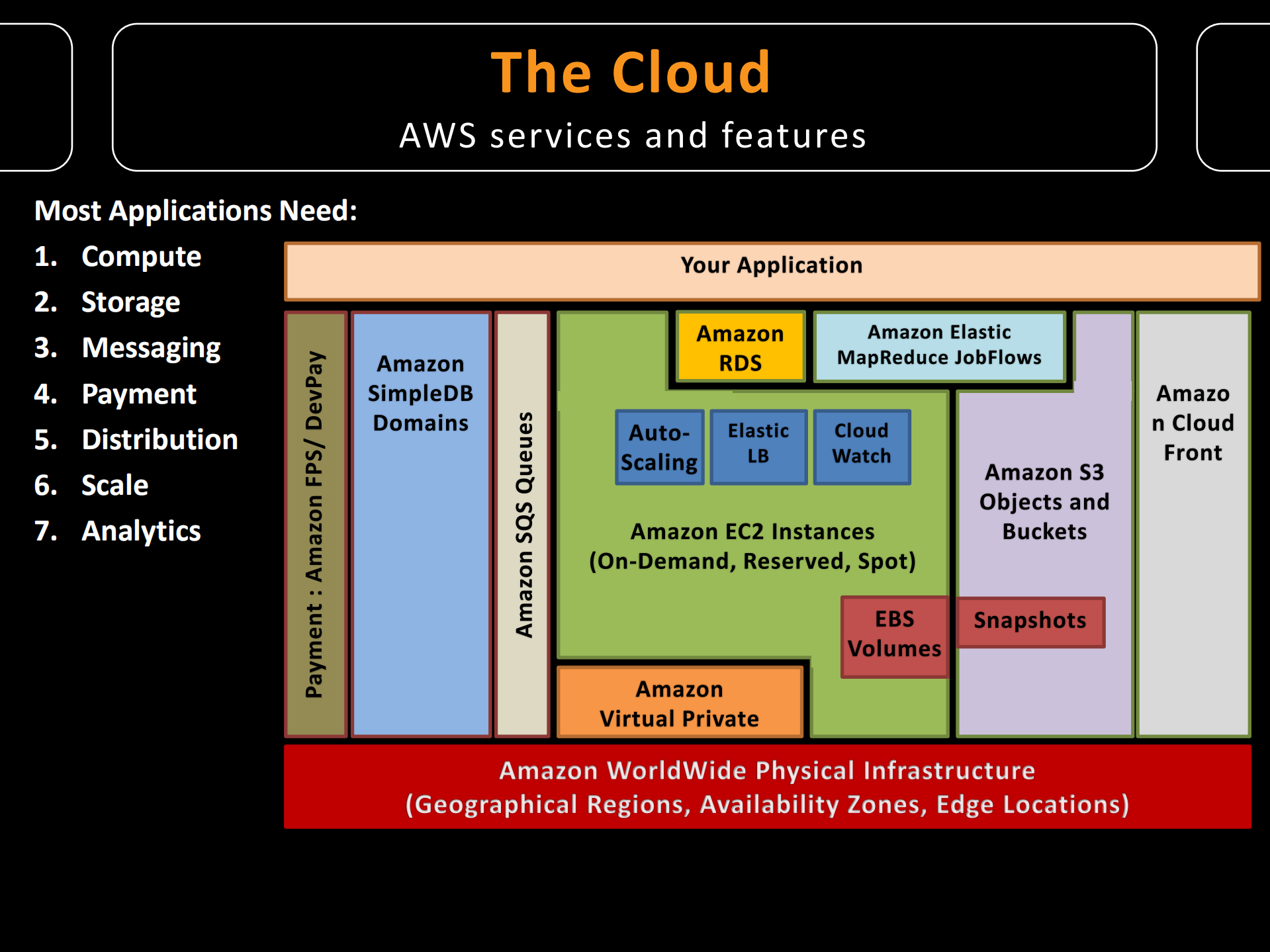 亚马逊云架构_ITIL之家(www.itilzj.com)_.PDF 第5页