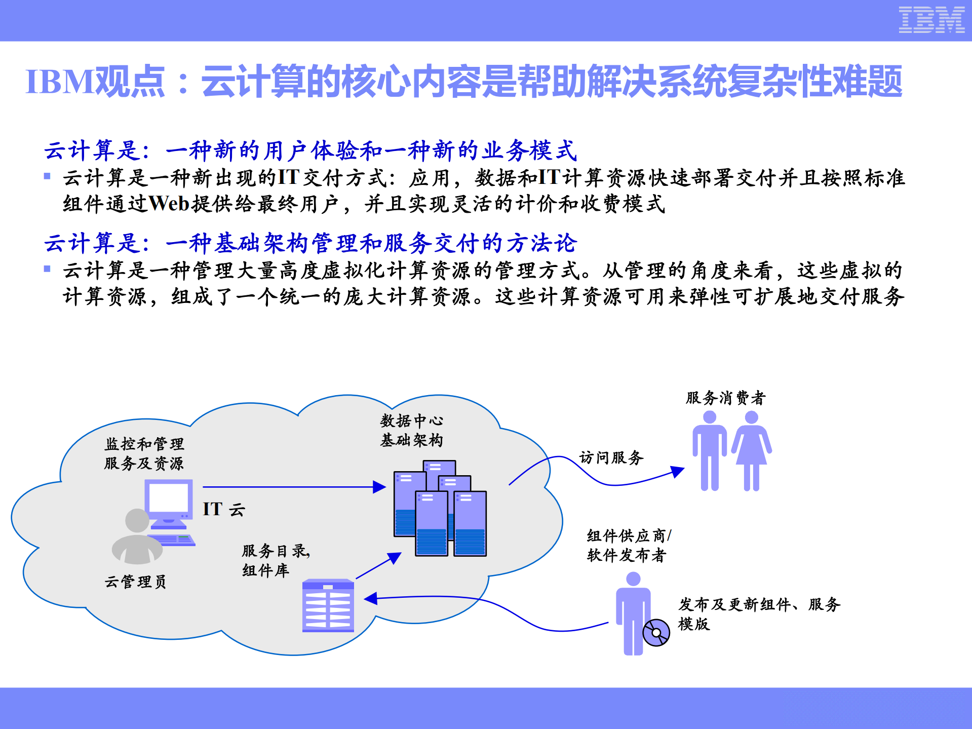面向服务的IBM云计算管理平台技术实现_ITIL之家(www.itilzj.com)_.PDF 第3页