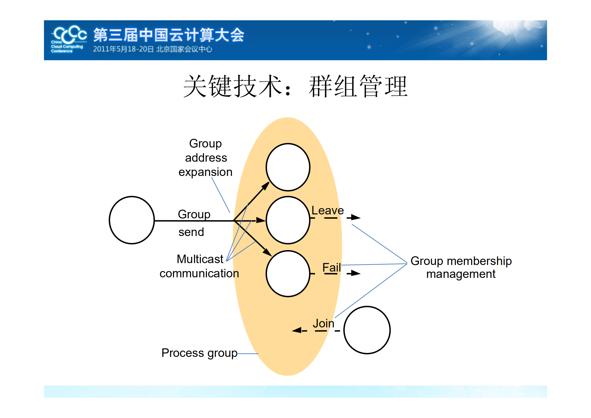 云计算平台支撑的智能企业IT运维_ITIL之家(www.itilzj.com)_.PDF 第9页