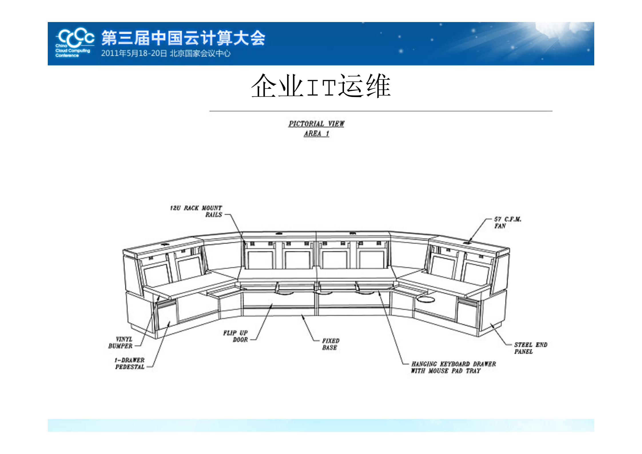 云计算平台支撑的智能企业IT运维_ITIL之家(www.itilzj.com)_.PDF 第10页