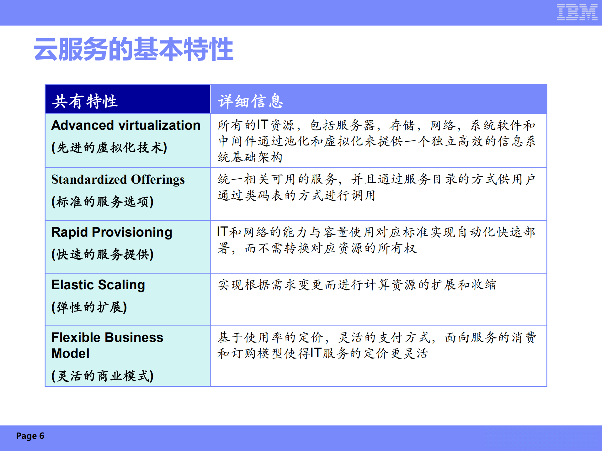 面向服务的IBM云计算管理平台技术实现_ITIL之家(www.itilzj.com)_.PDF 第6页