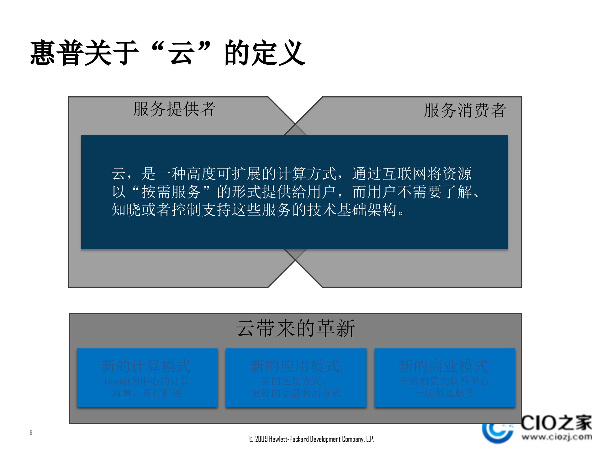 惠普云计算研讨_ITIL之家(www.itilzj.com)_.PPTX 第6页