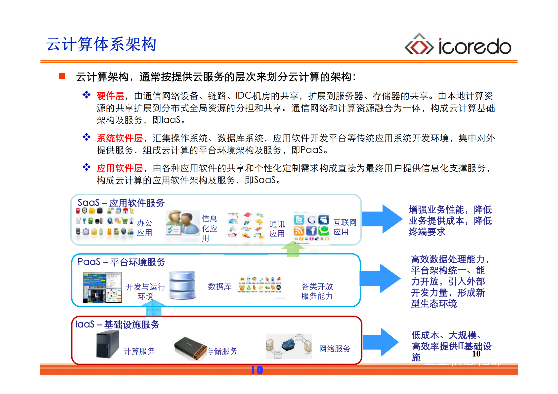 云计算基础知识培训_ITIL之家(www.itilzj.com)_.PDF 第10页