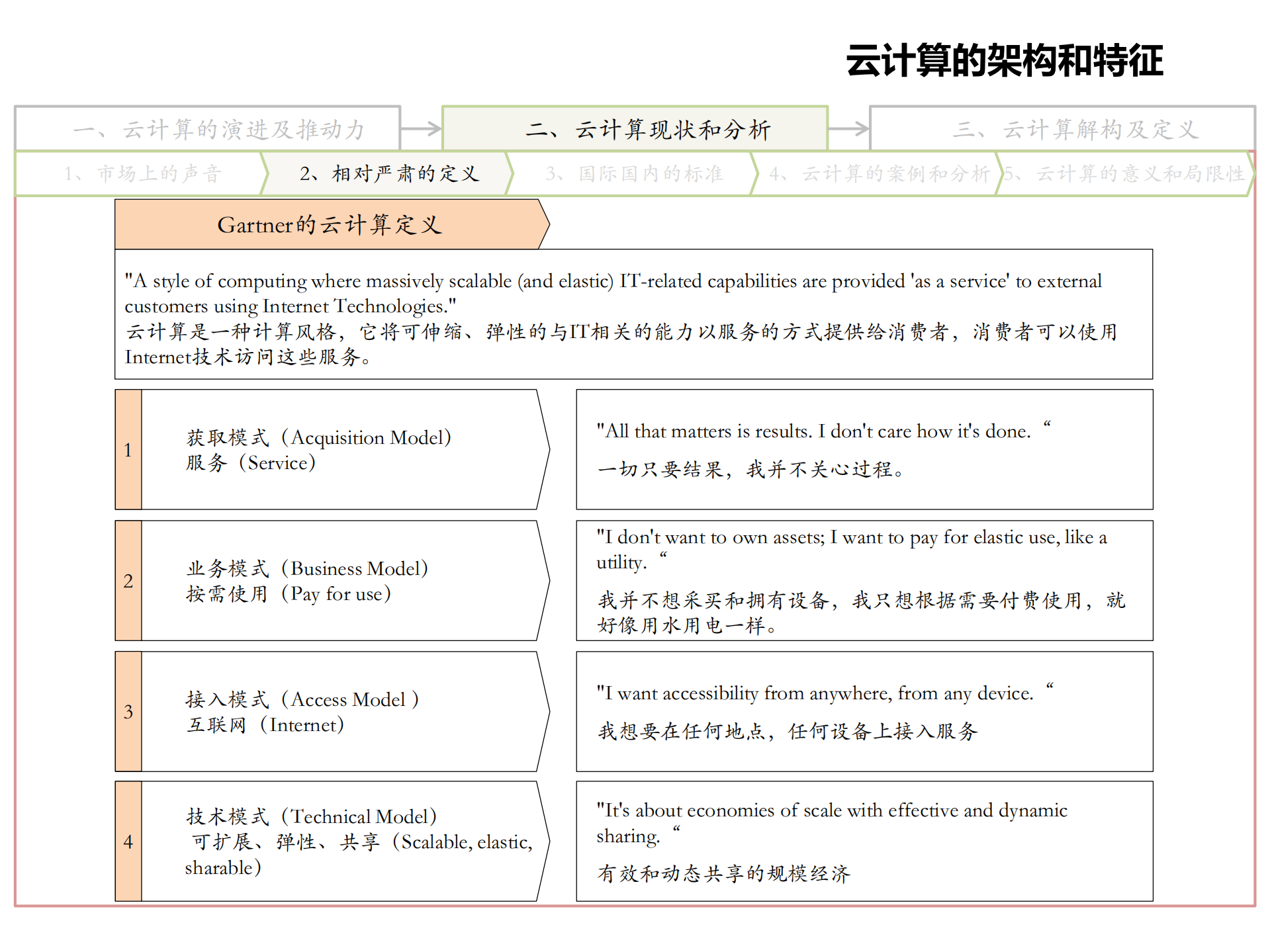 云计算在中海油的应用_ITIL之家(www.itilzj.com)_.PDF 第2页