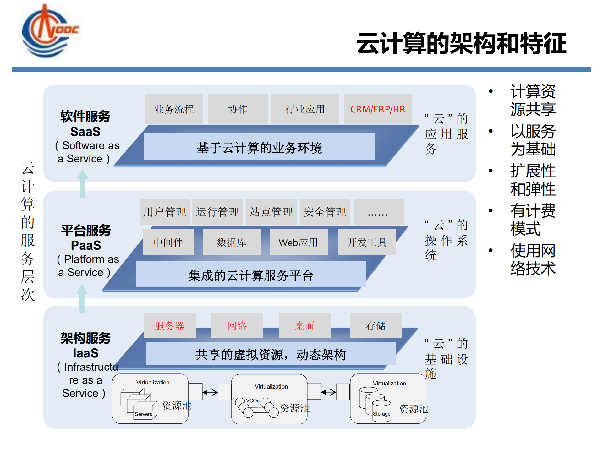云计算在中海油的应用_ITIL之家(www.itilzj.com)_.PDF 第3页