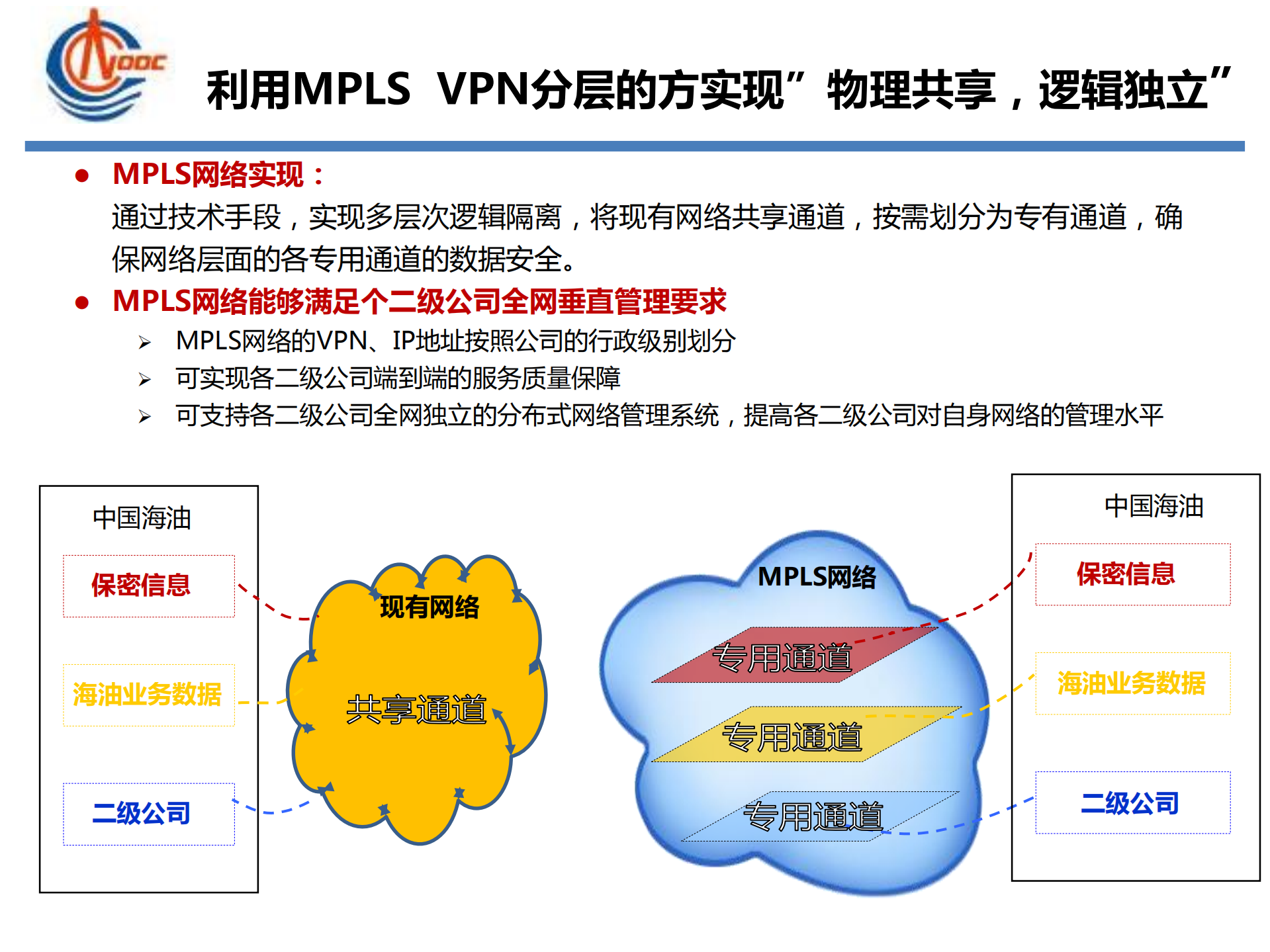 云计算在中海油的应用_ITIL之家(www.itilzj.com)_.PDF 第8页
