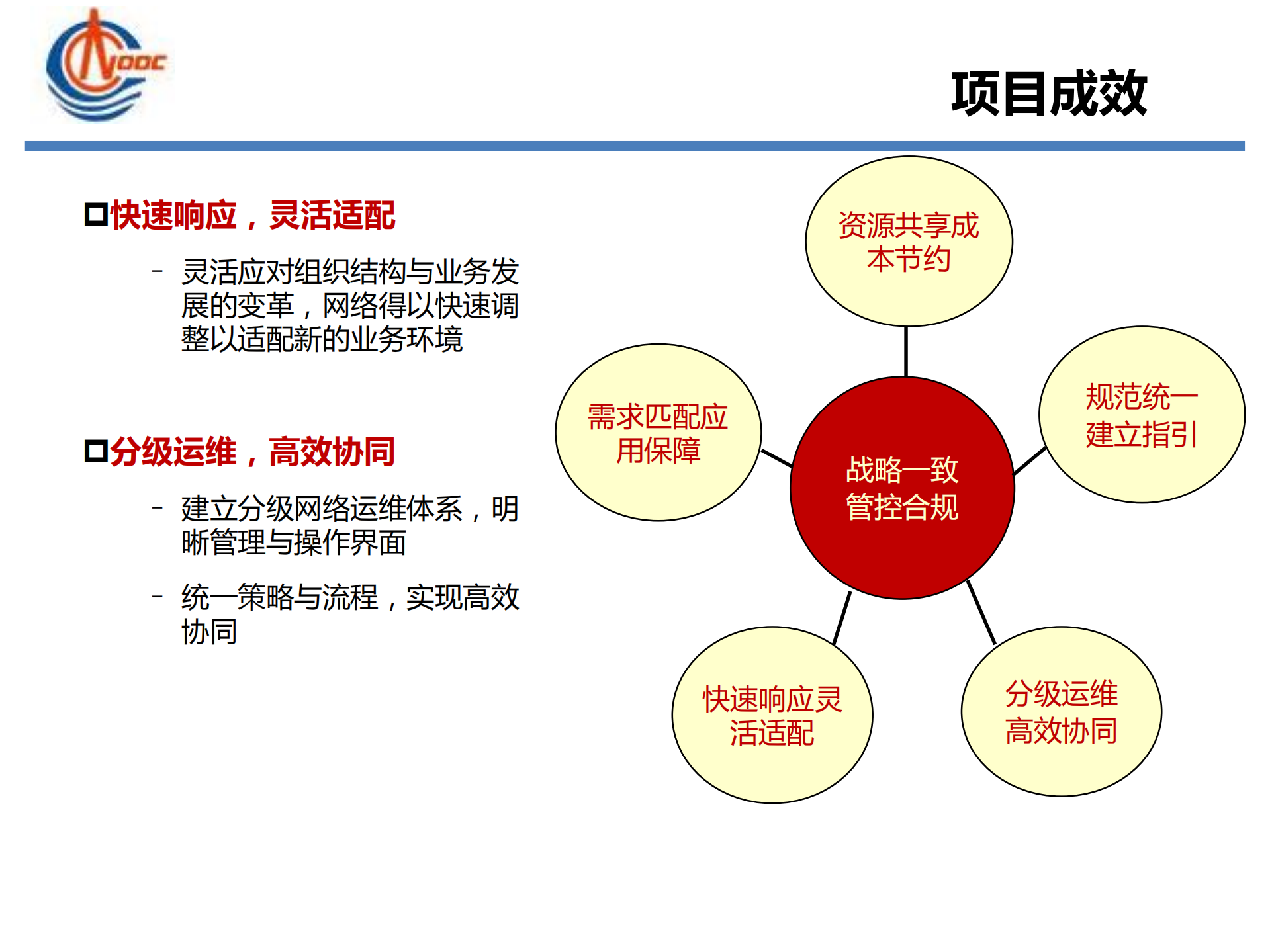 云计算在中海油的应用_ITIL之家(www.itilzj.com)_.PDF 第9页