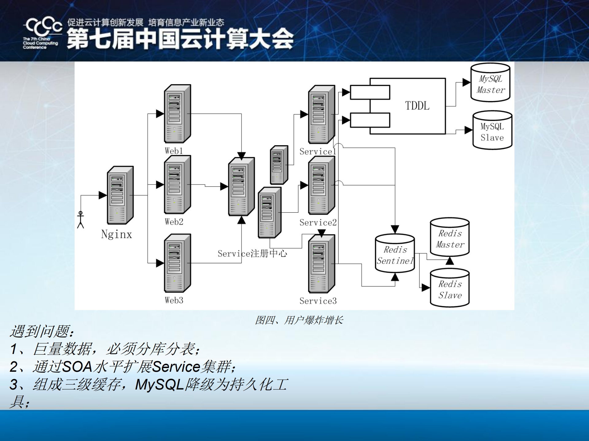 基于云平台架构千万级移动应用_ITIL之家(www.itilzj.com)_.PDF 第5页