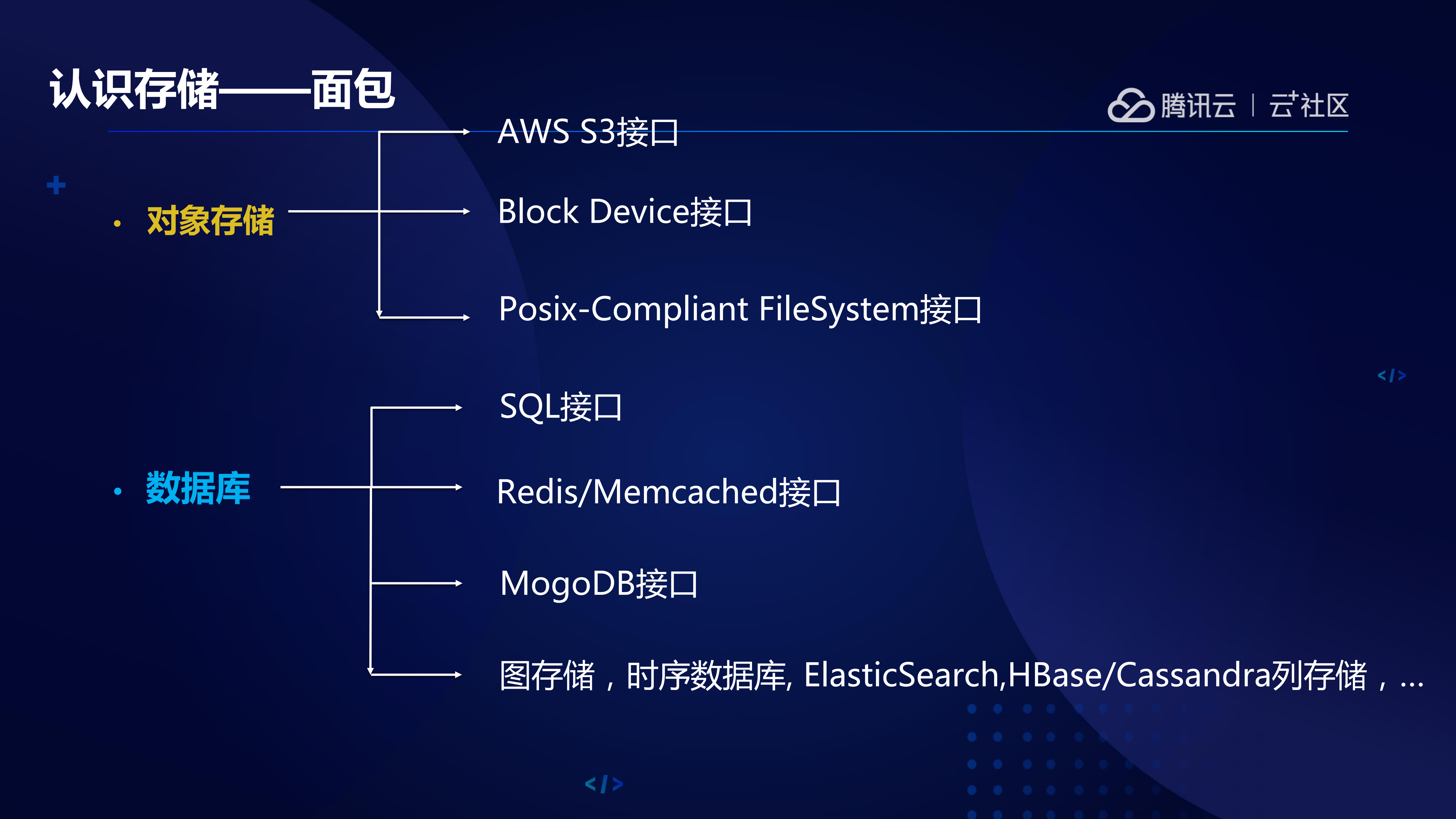 如何架构海量存储系统_ITIL之家(www.itilzj.com)_.PDF 第6页
