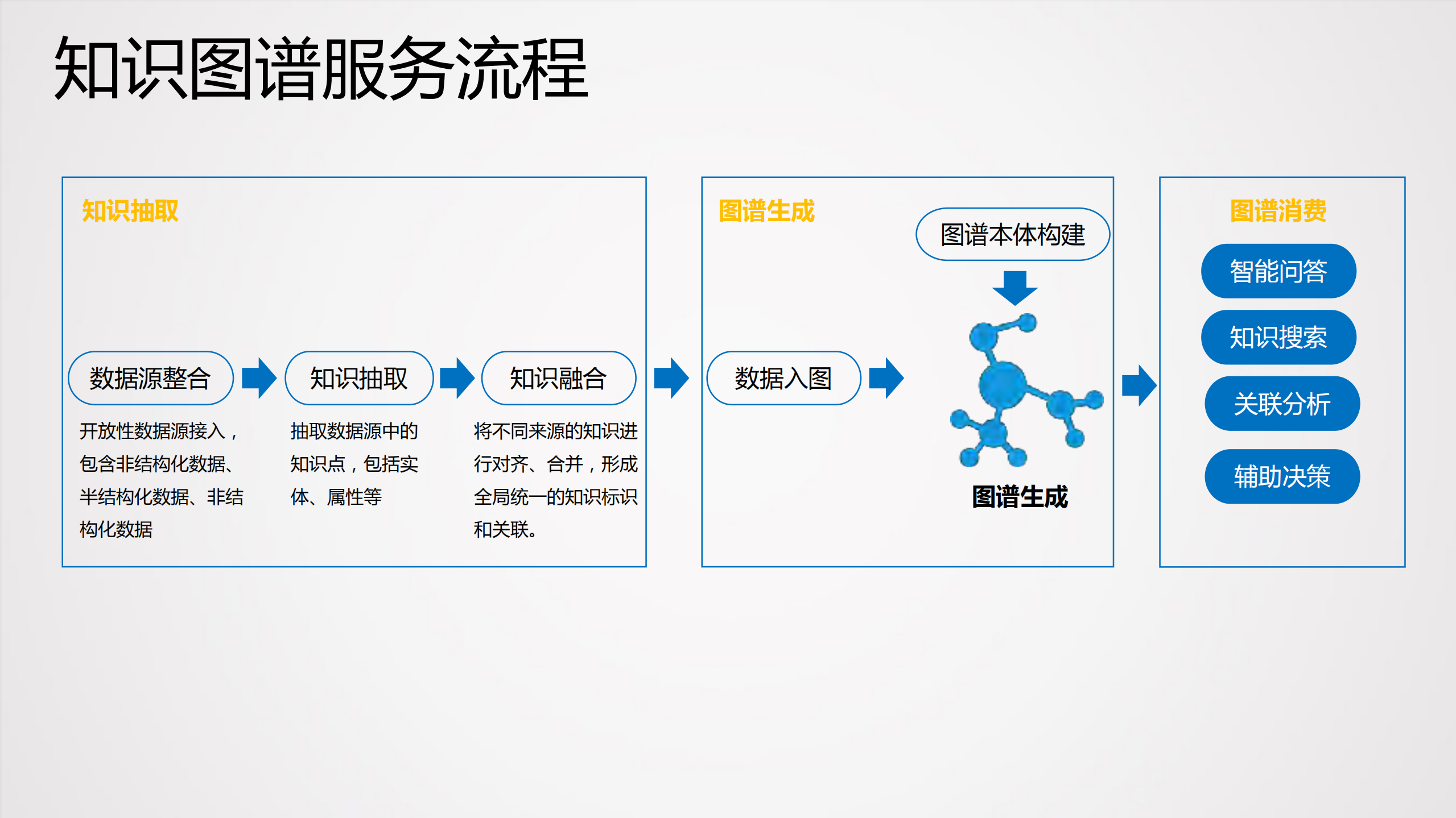 面向垂直领域的OpenIE图谱构建技术算法解析_ITIL之家(www.itilzj.com)_.PDF 第9页