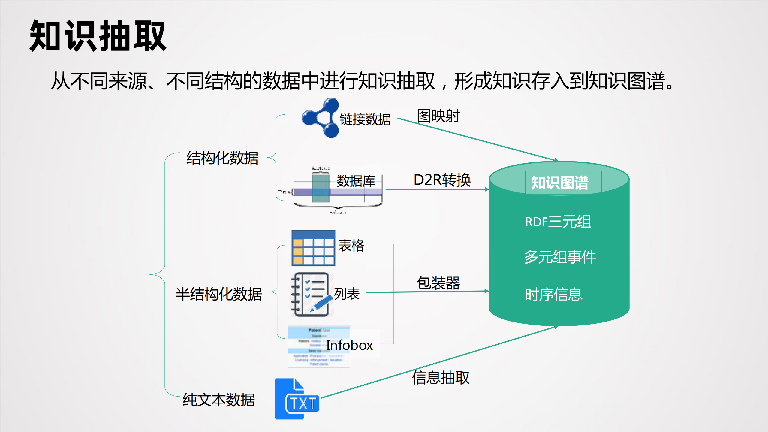 面向垂直领域的OpenIE图谱构建技术算法解析_ITIL之家(www.itilzj.com)_.PDF 第10页