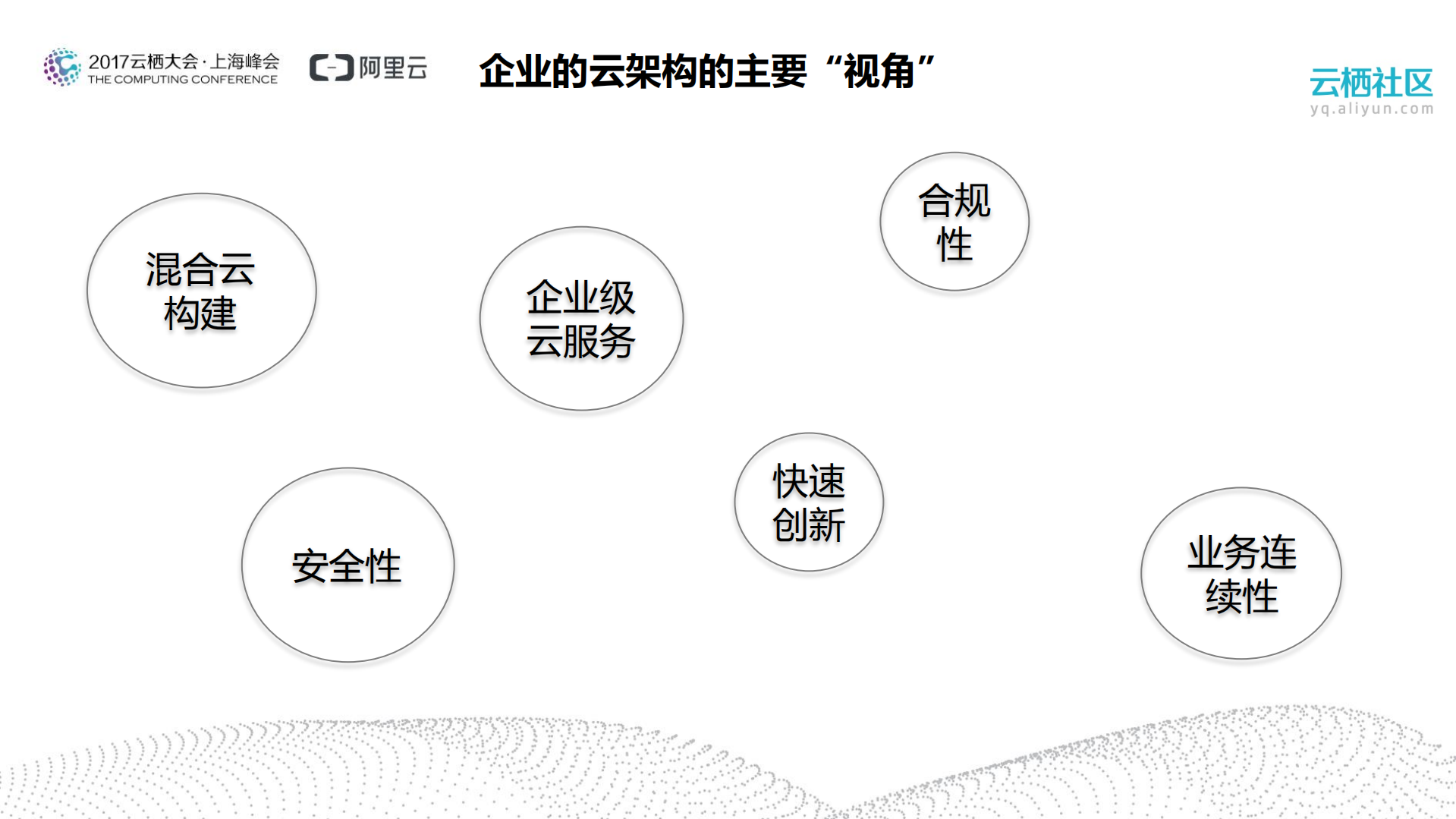 传统大型企业平滑上云典型架构实践_ITIL之家(www.itilzj.com)_.PDF 第4页
