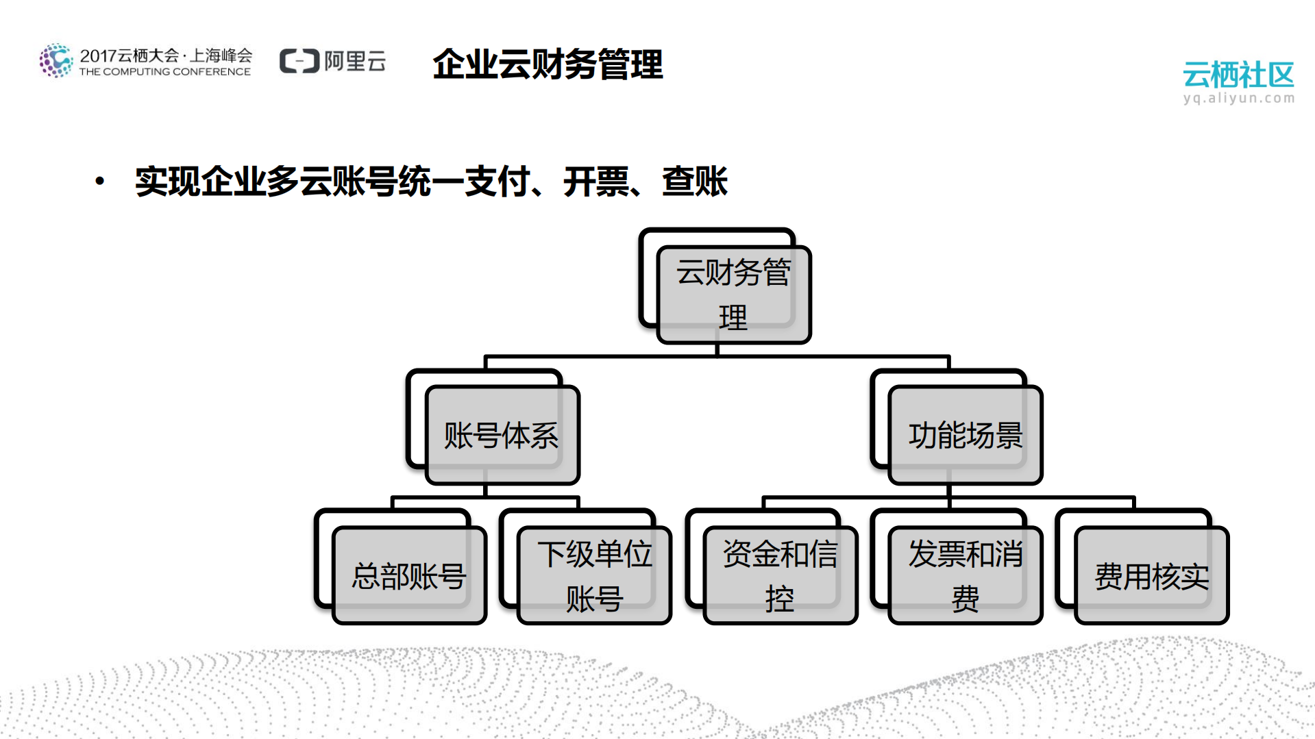 传统大型企业平滑上云典型架构实践_ITIL之家(www.itilzj.com)_.PDF 第6页