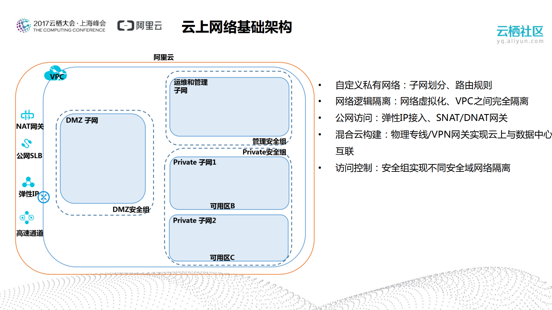 传统大型企业平滑上云典型架构实践_ITIL之家(www.itilzj.com)_.PDF 第7页
