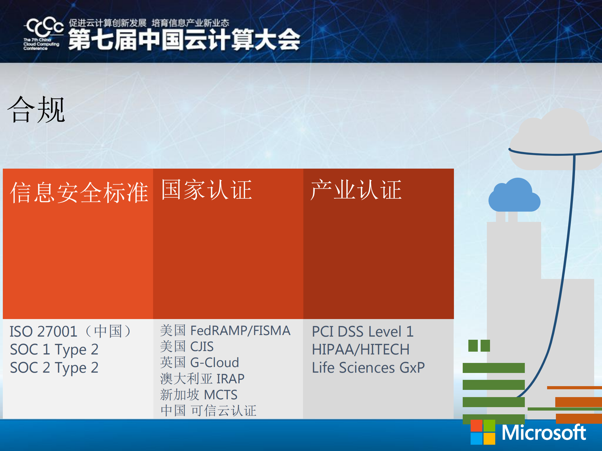 构建可信赖的云计算平台_ITIL之家(www.itilzj.com)_.PDF 第10页