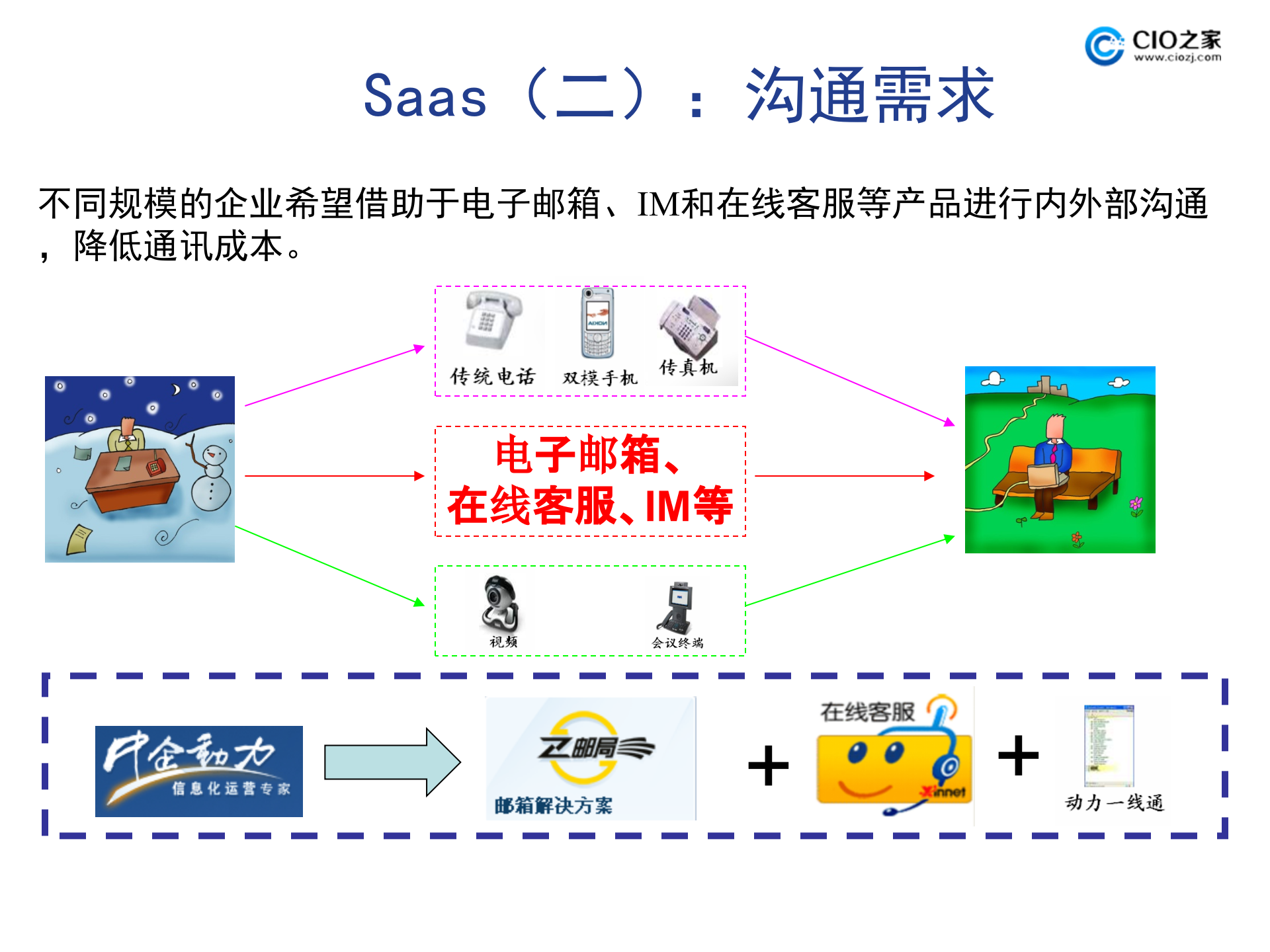 中国式的云计算服务模式_ITIL之家(www.itilzj.com)_.PPTX 第10页