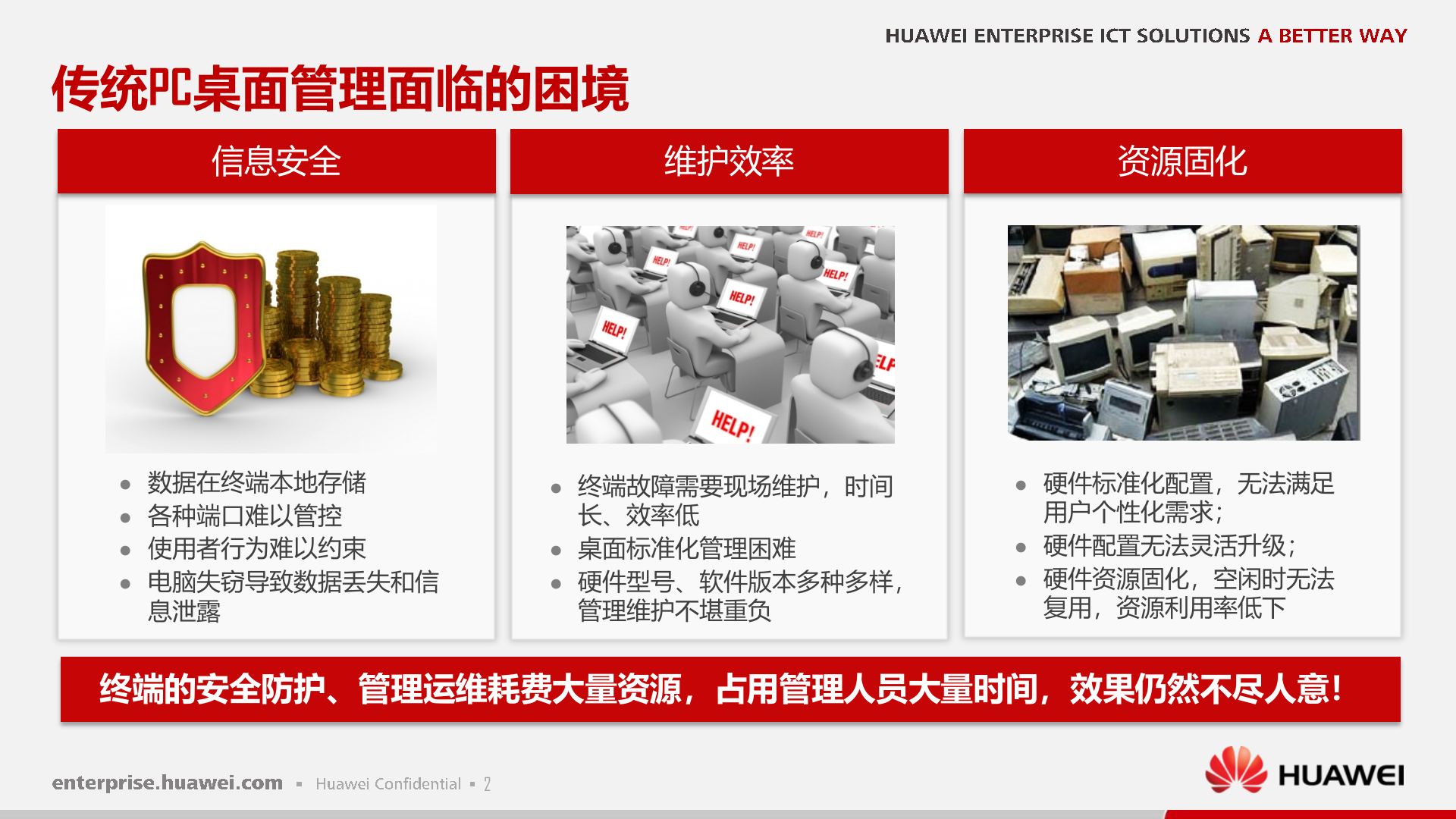 华为FusionCloud桌面云解决方案_ITIL之家(www.itilzj.com)_.PPTX 第3页