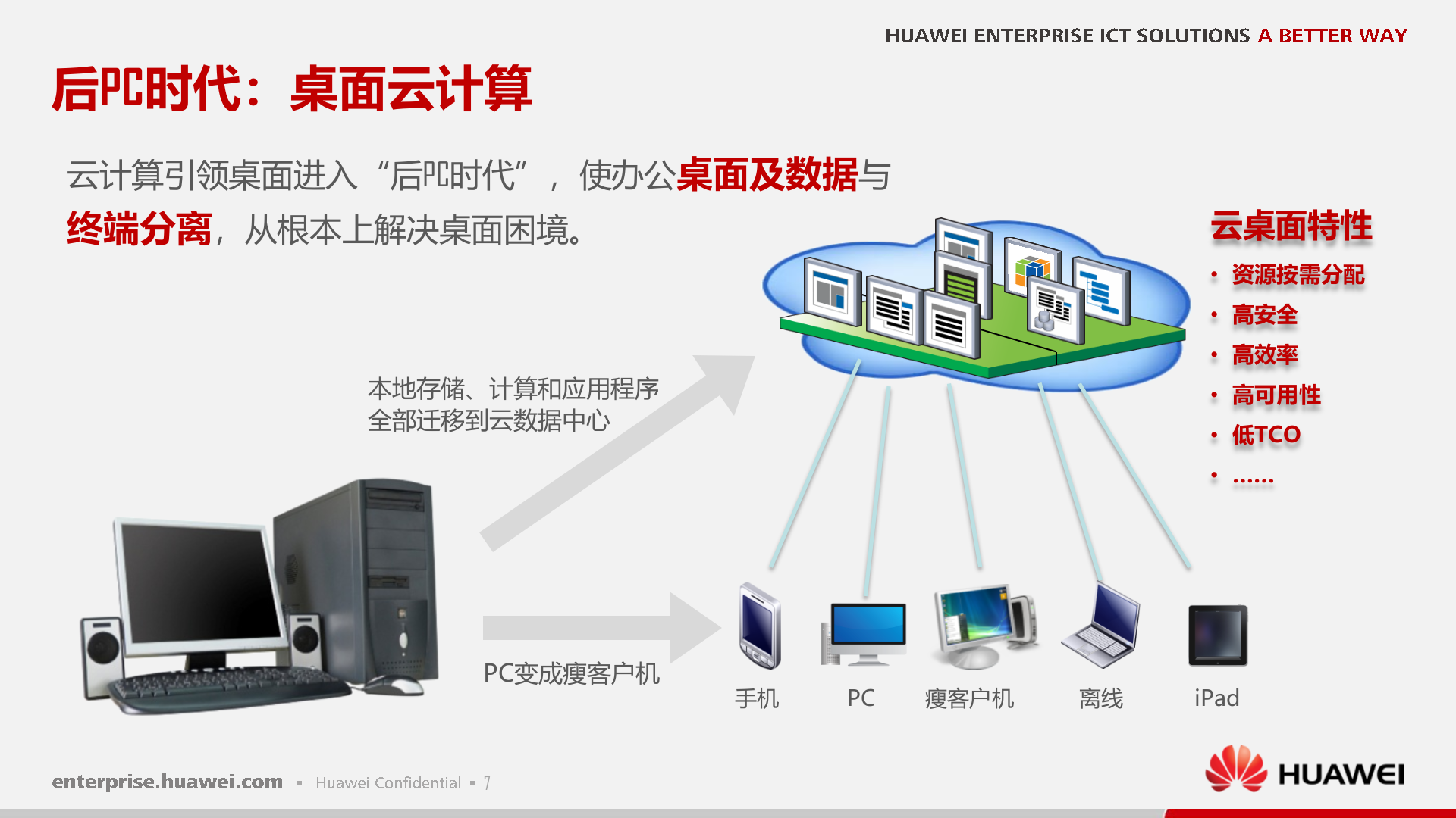 华为FusionCloud桌面云解决方案_ITIL之家(www.itilzj.com)_.PPTX 第8页