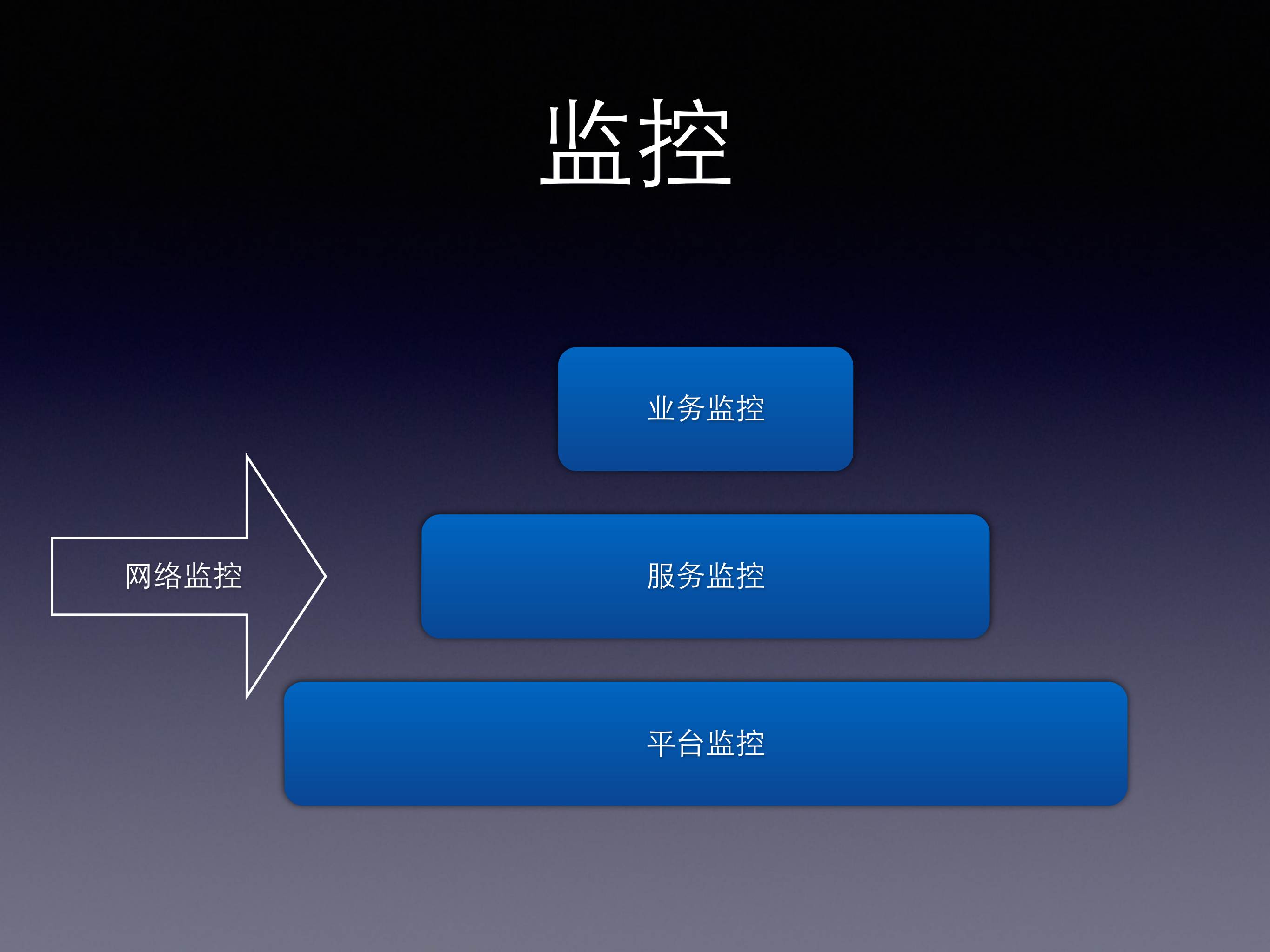 云计算核心运维架构_ITIL之家(www.itilzj.com)_.PDF 第10页
