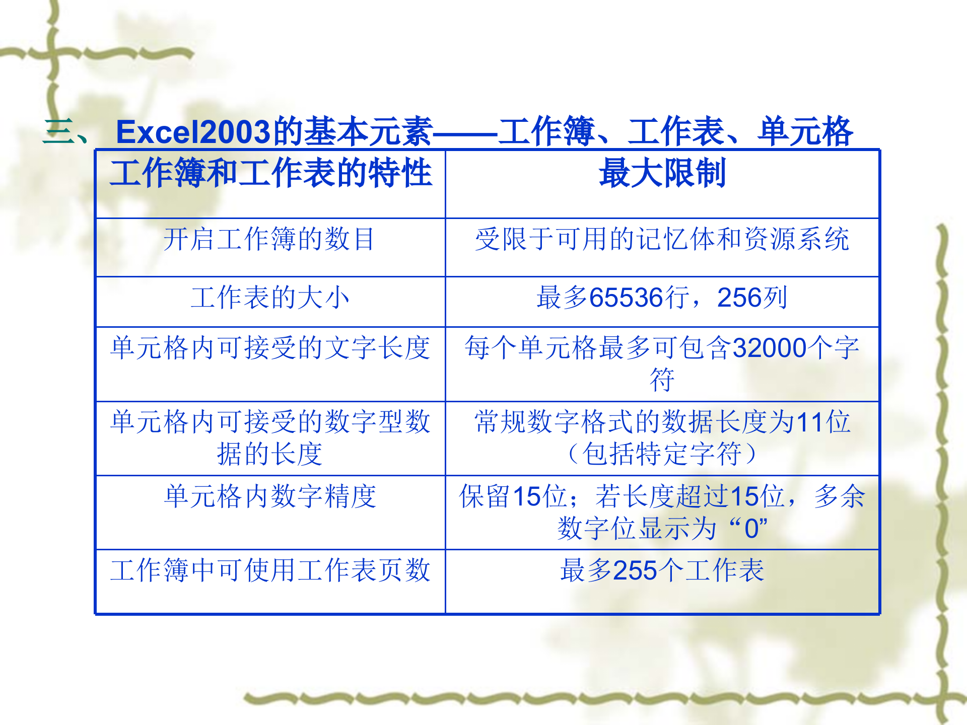 Excel的使用方法与技巧_ITIL之家(www.itilzj.com)_.PPT 第5页