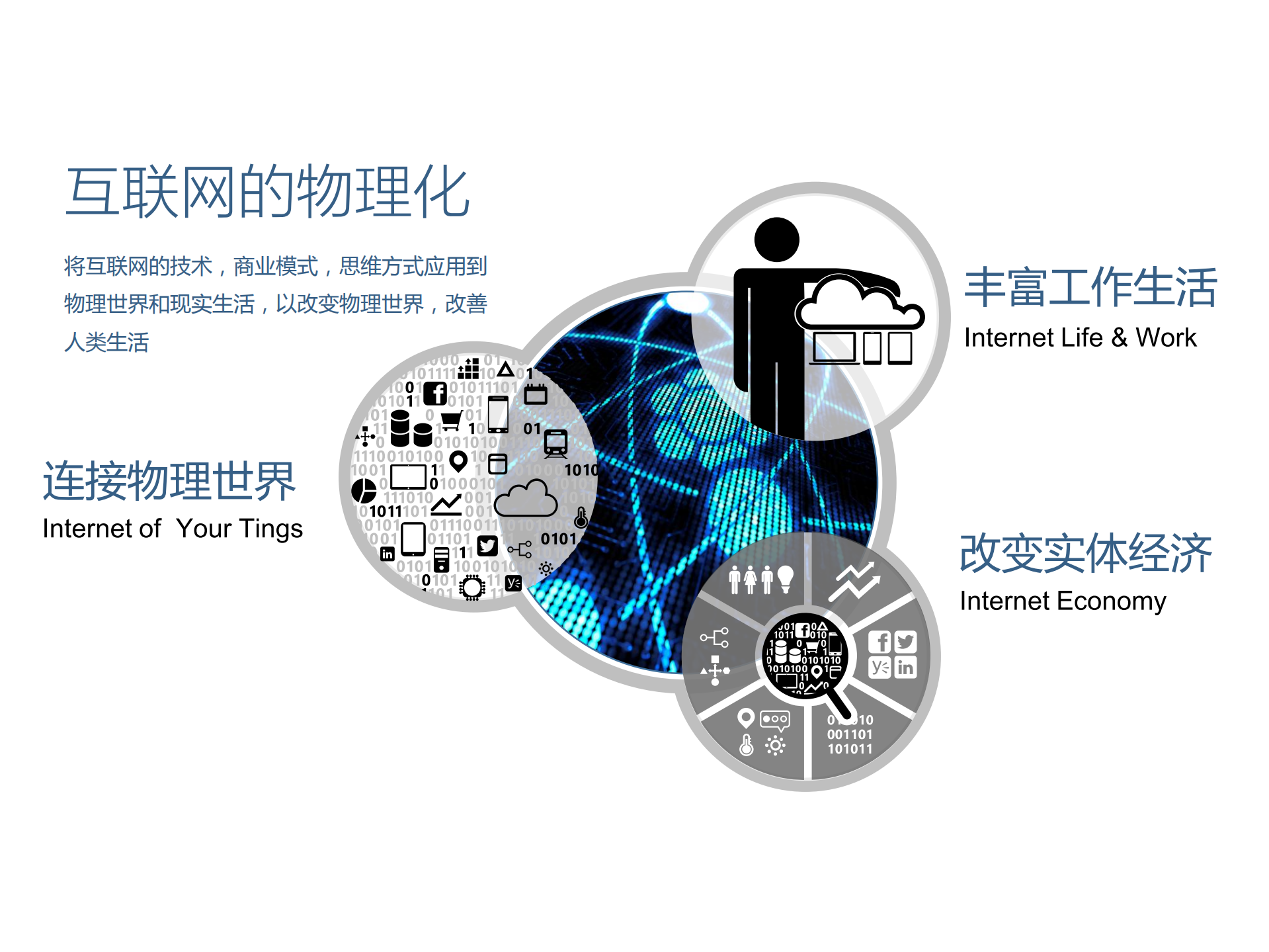 云计算引领互联网物理化_ITIL之家(www.itilzj.com)_.PDF 第3页