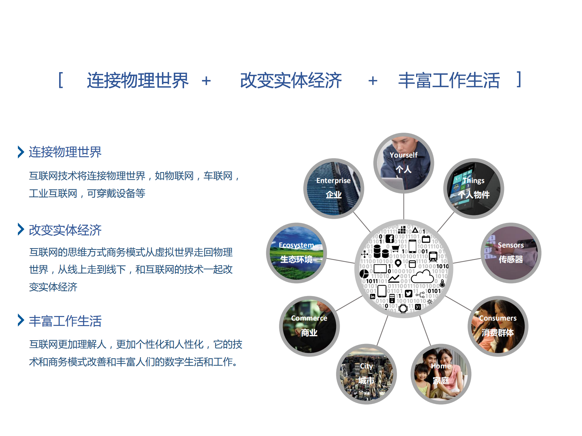 云计算引领互联网物理化_ITIL之家(www.itilzj.com)_.PDF 第4页