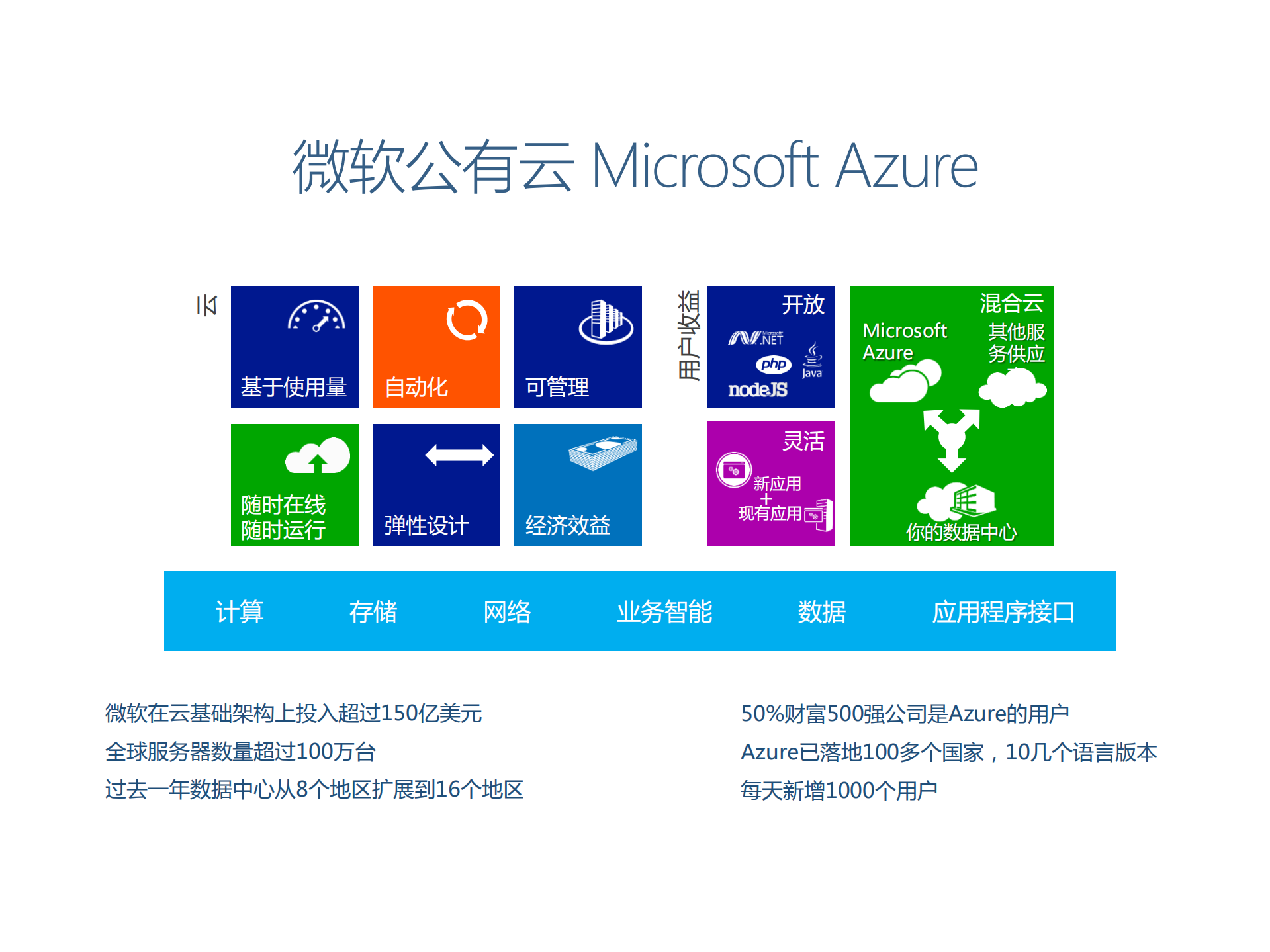 云计算引领互联网物理化_ITIL之家(www.itilzj.com)_.PDF 第6页