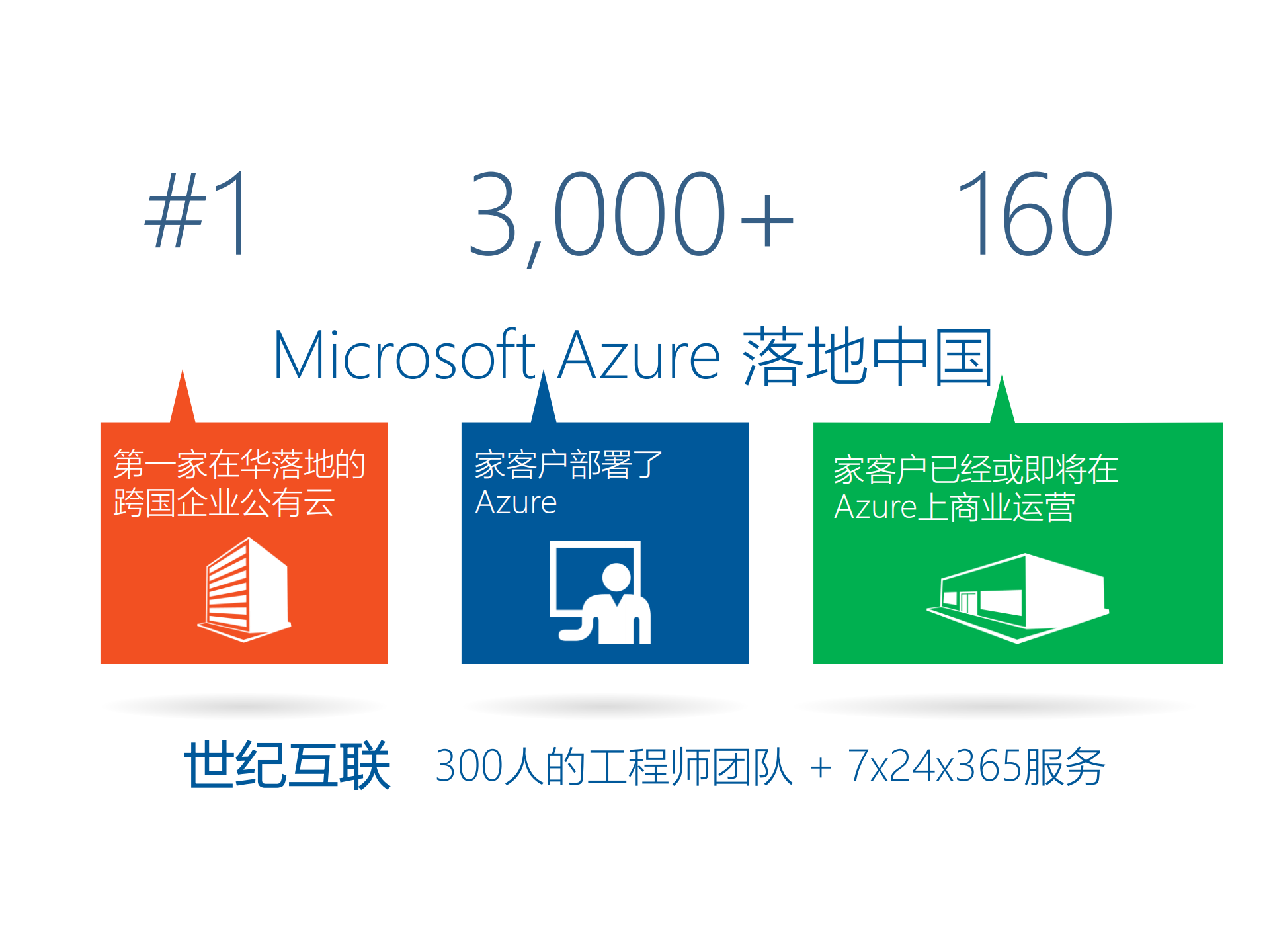 云计算引领互联网物理化_ITIL之家(www.itilzj.com)_.PDF 第7页