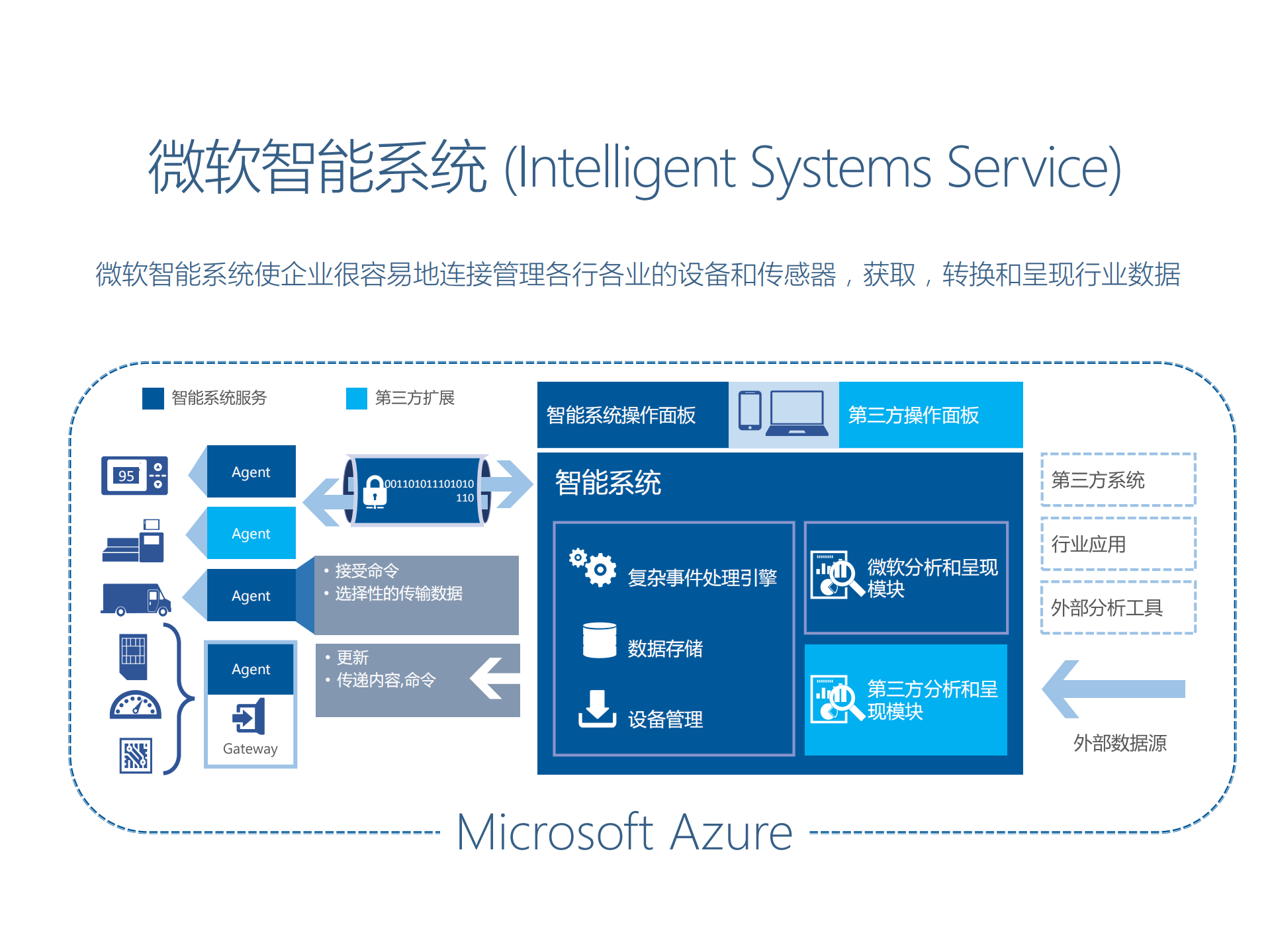 云计算引领互联网物理化_ITIL之家(www.itilzj.com)_.PDF 第10页