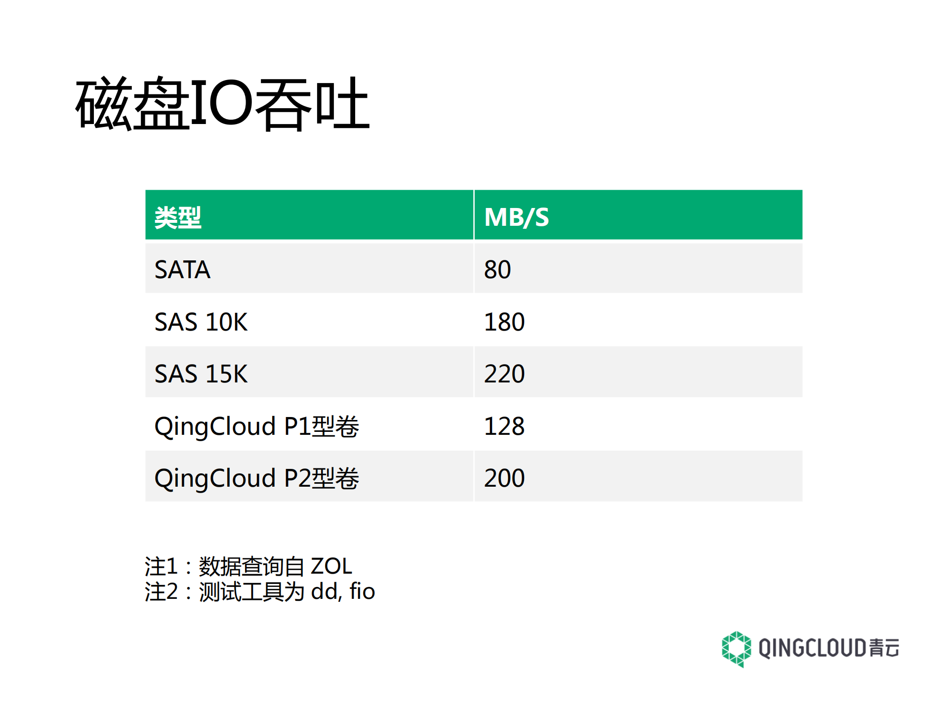 云计算2.0，新型企业IT_ITIL之家(www.itilzj.com)_.PDF 第7页