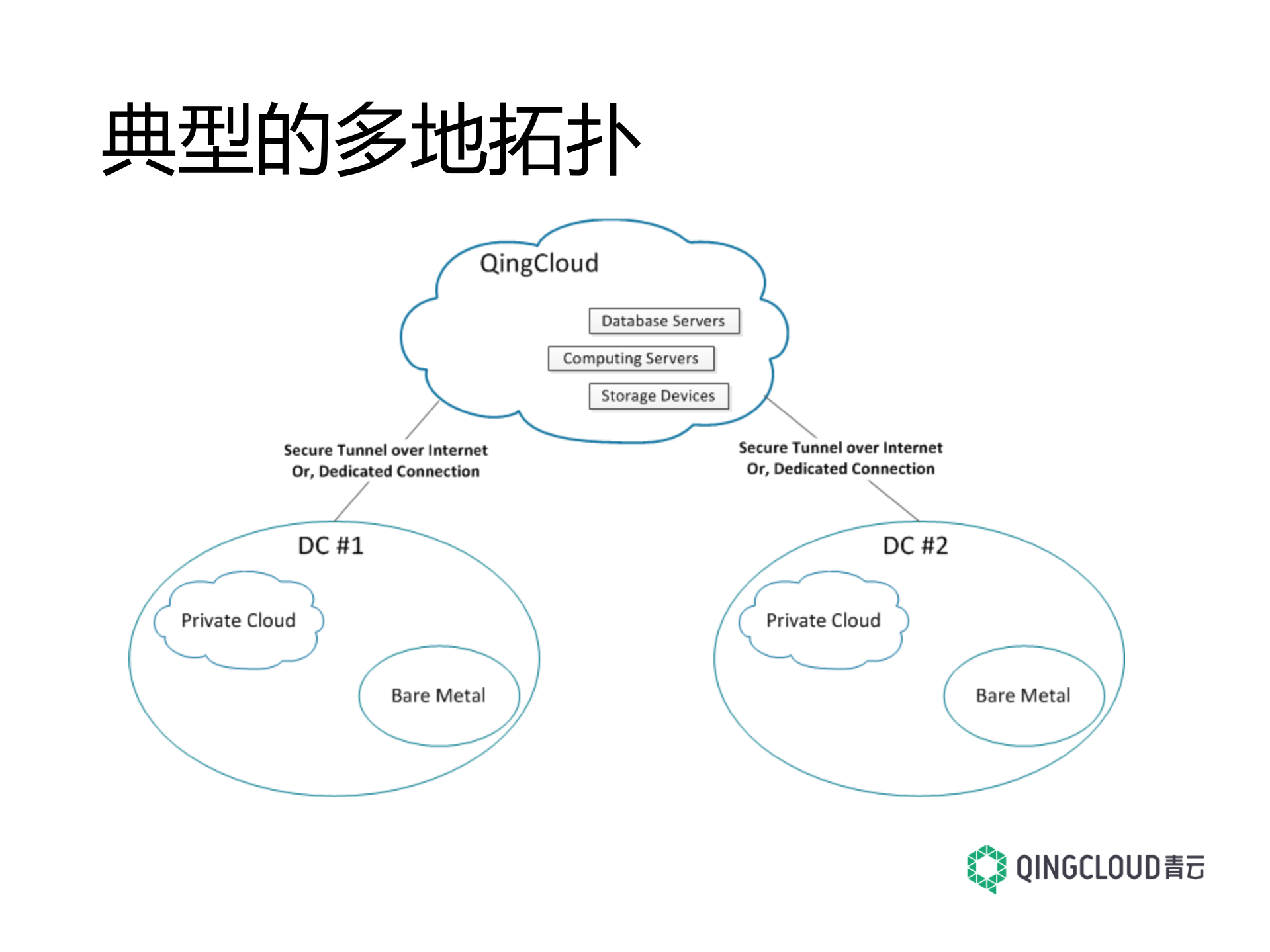云计算2.0，新型企业IT_ITIL之家(www.itilzj.com)_.PDF 第10页