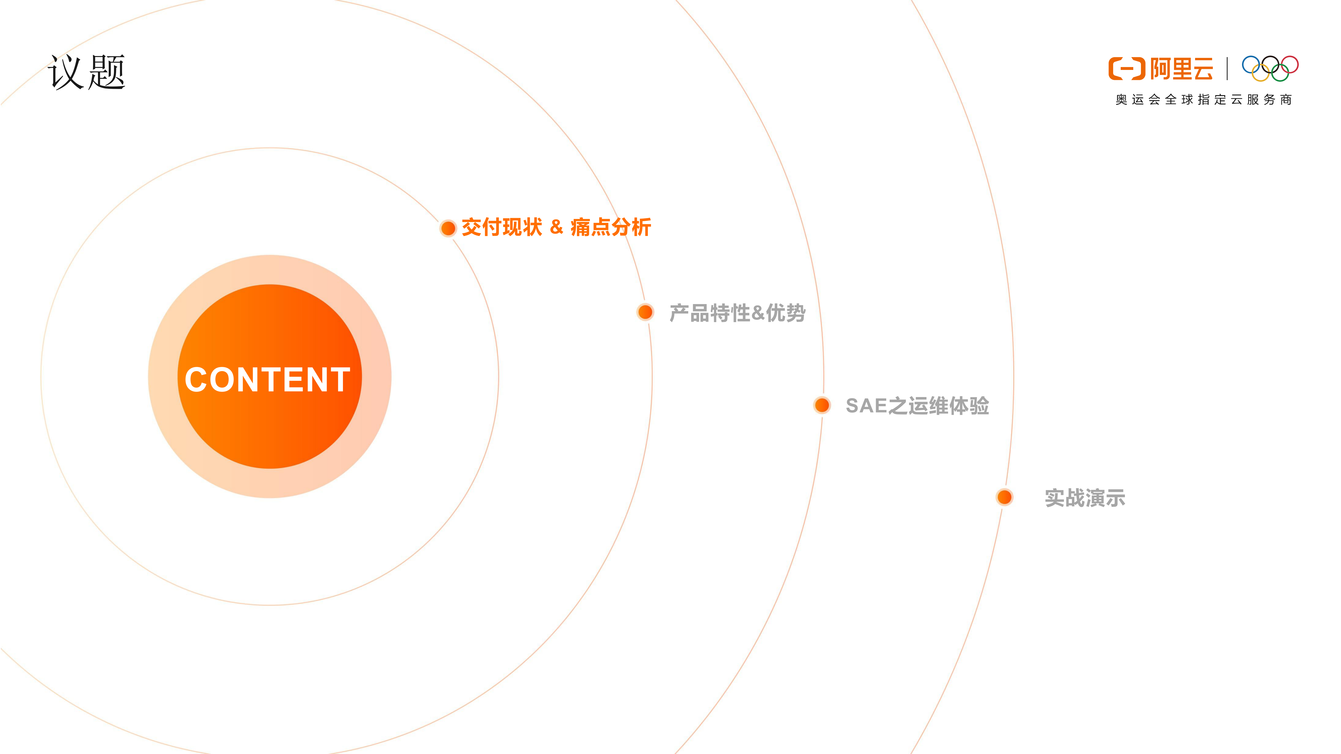 如何借助+Serverless+技术降低闲置计算资源成本_ITIL之家(www.itilzj.com)_.PDF 第2页
