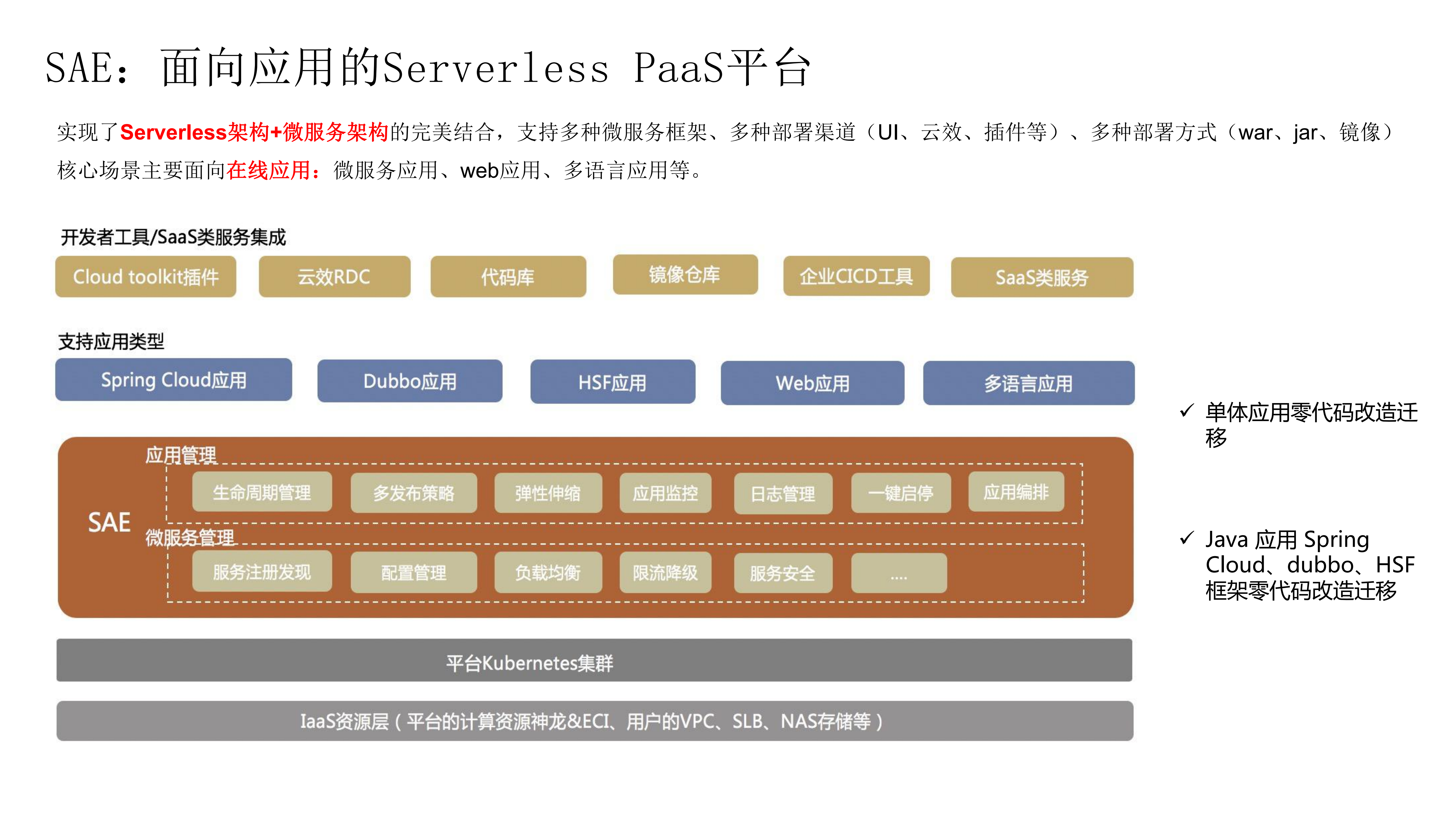如何借助+Serverless+技术降低闲置计算资源成本_ITIL之家(www.itilzj.com)_.PDF 第7页