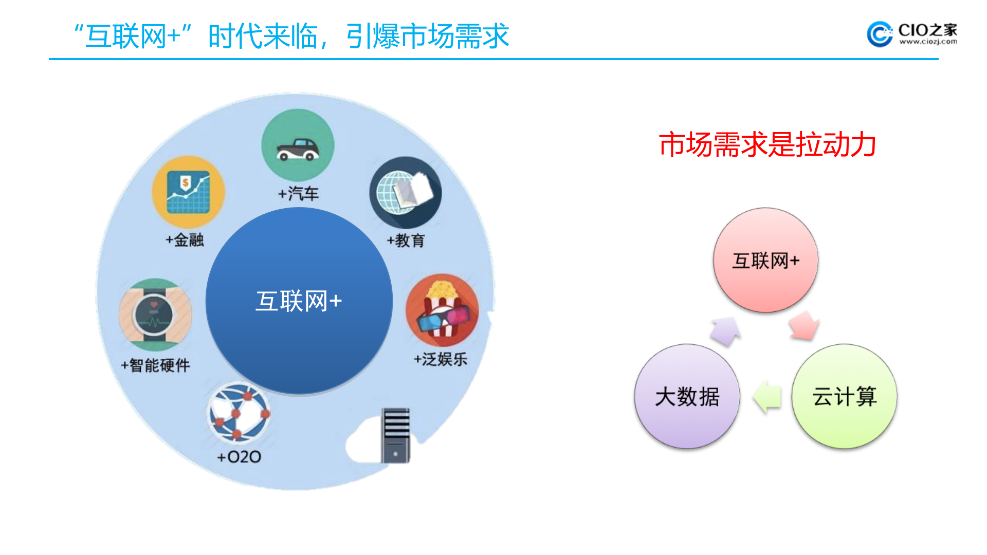 云计算技术重构IT服务_ITIL之家(www.itilzj.com)_.PPTX 第4页