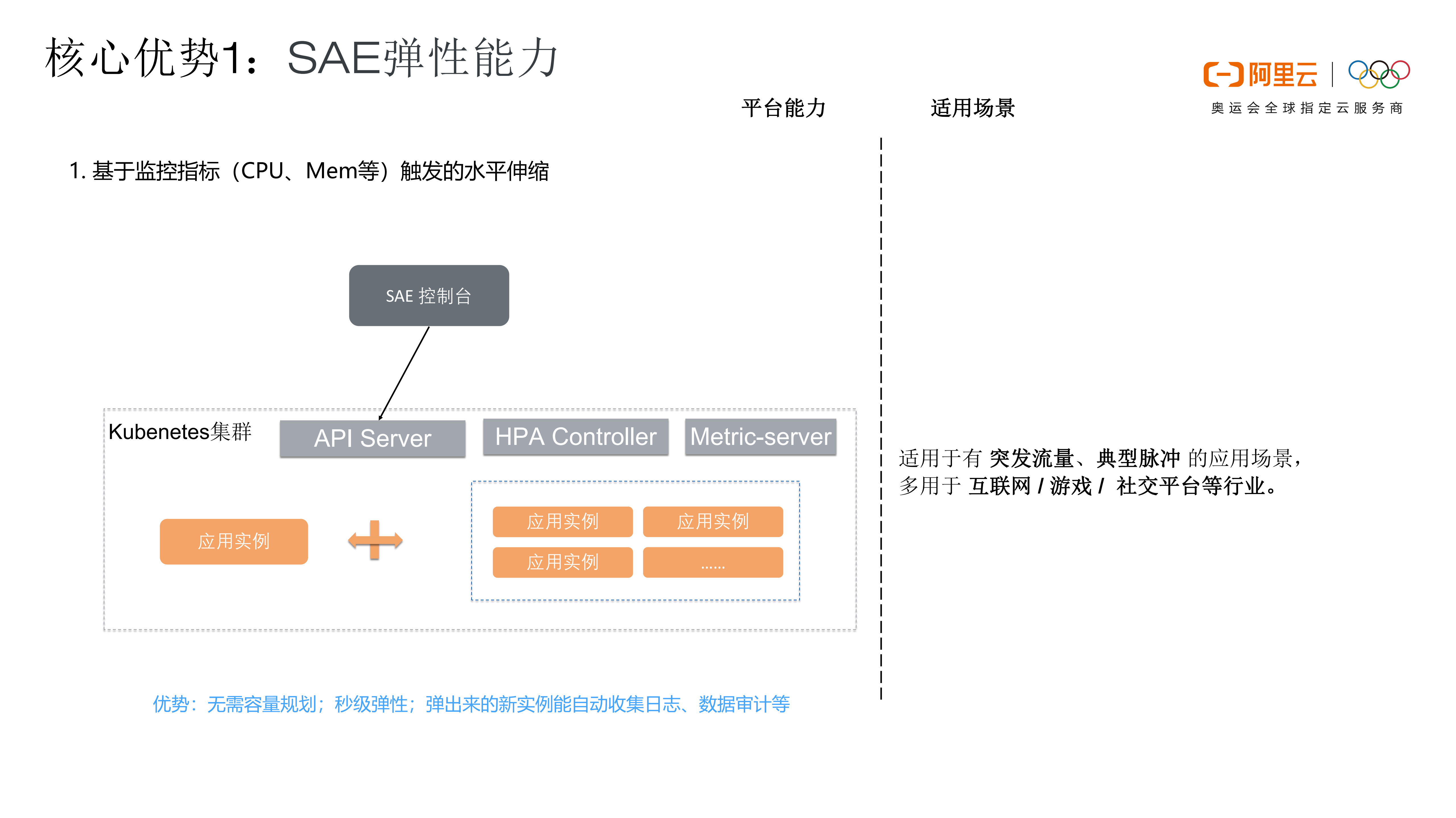 如何借助+Serverless+技术降低闲置计算资源成本_ITIL之家(www.itilzj.com)_.PDF 第9页