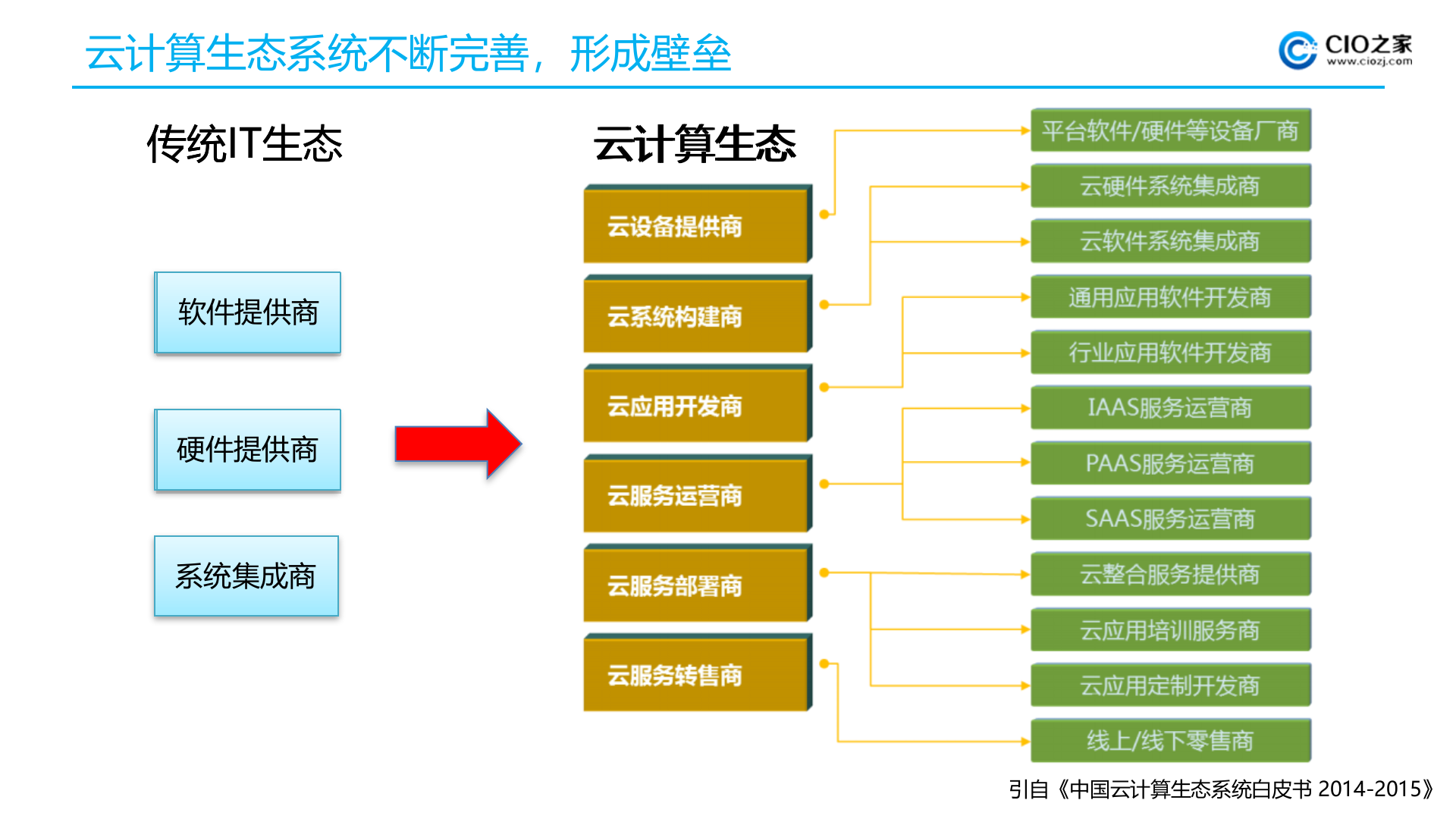 云计算技术重构IT服务_ITIL之家(www.itilzj.com)_.PPTX 第5页