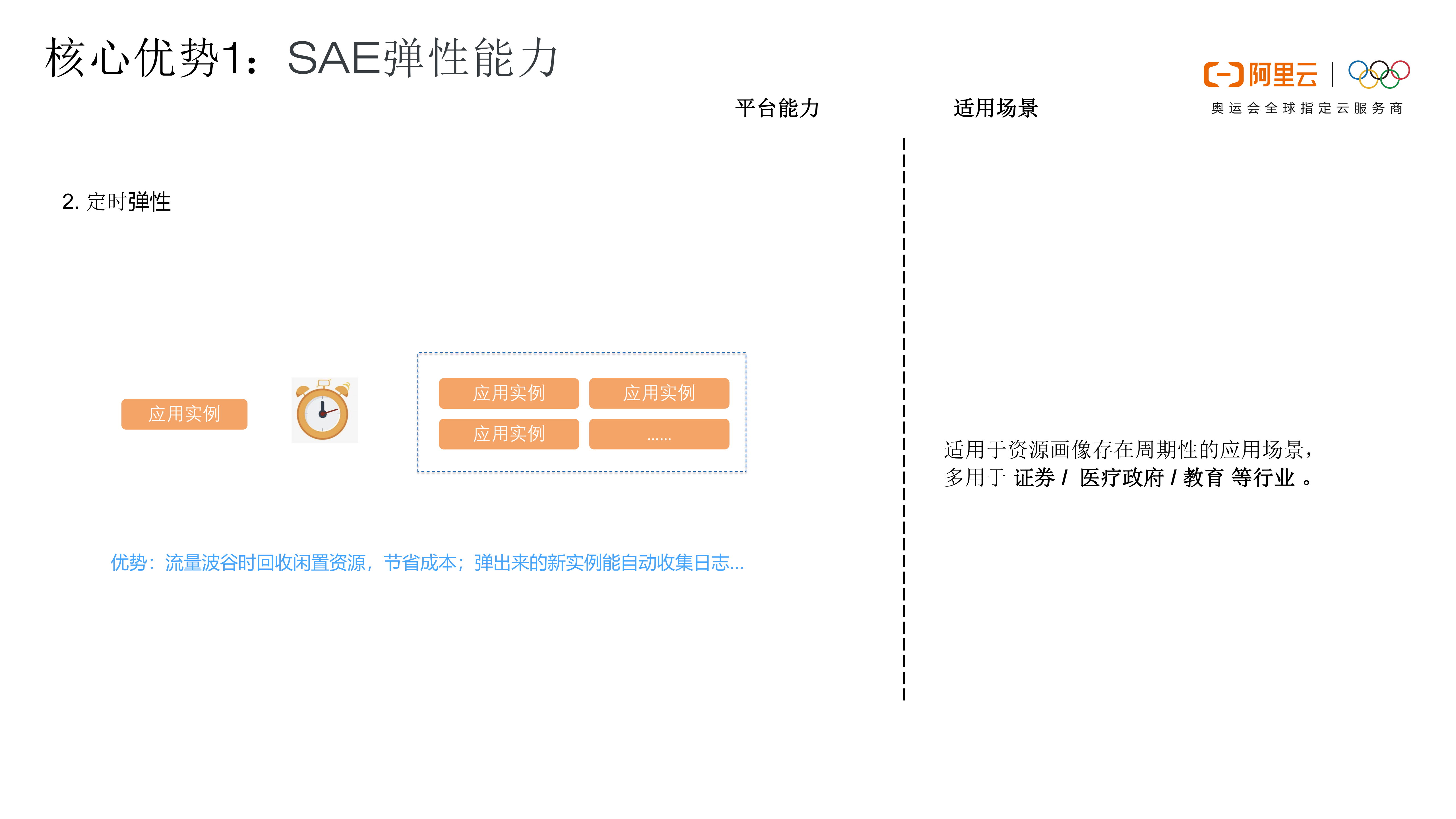 如何借助+Serverless+技术降低闲置计算资源成本_ITIL之家(www.itilzj.com)_.PDF 第10页