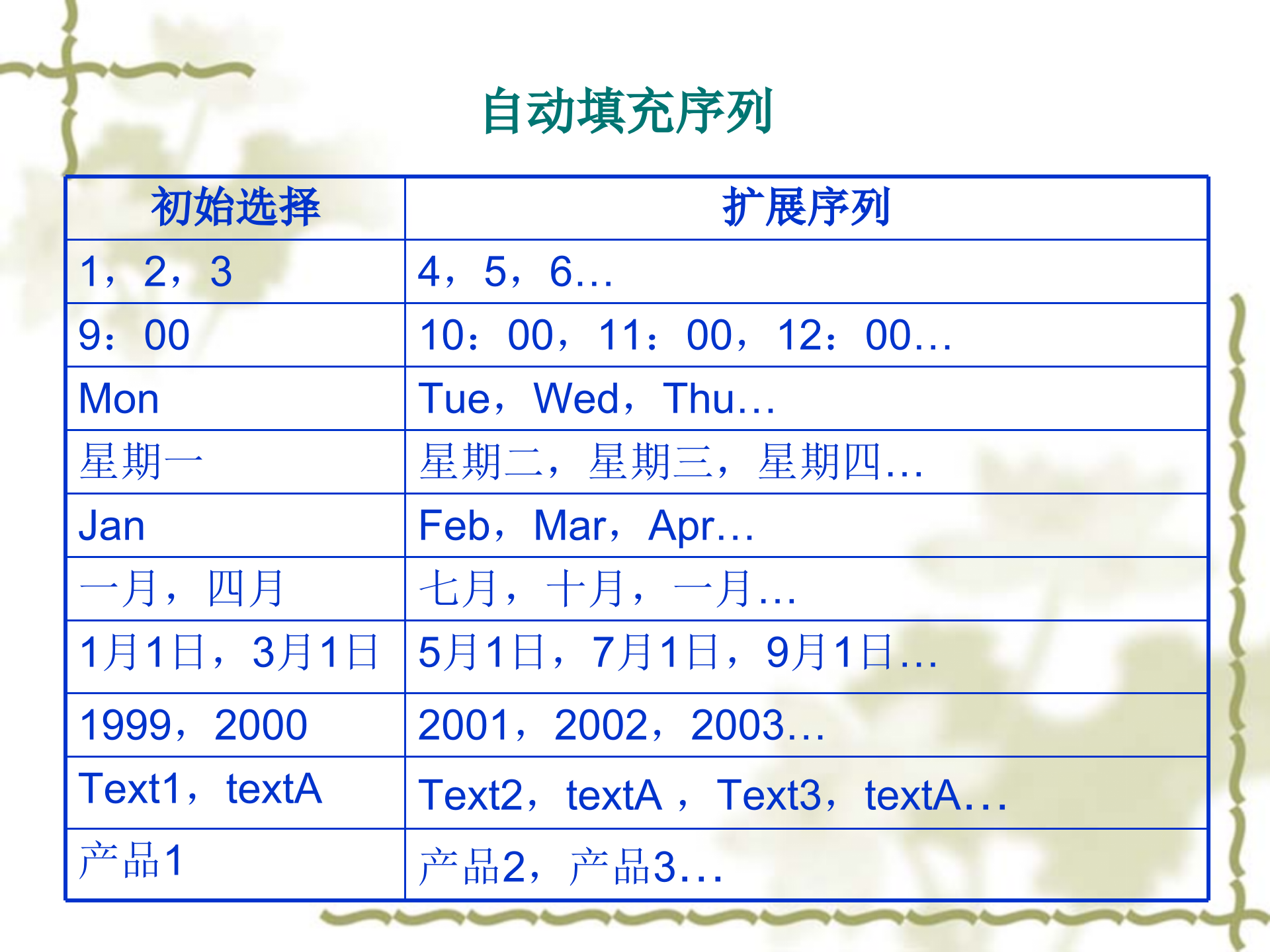 Excel的使用方法与技巧_ITIL之家(www.itilzj.com)_.PPT 第10页
