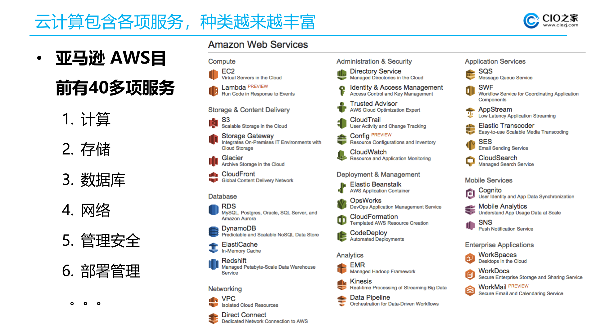云计算技术重构IT服务_ITIL之家(www.itilzj.com)_.PPTX 第10页