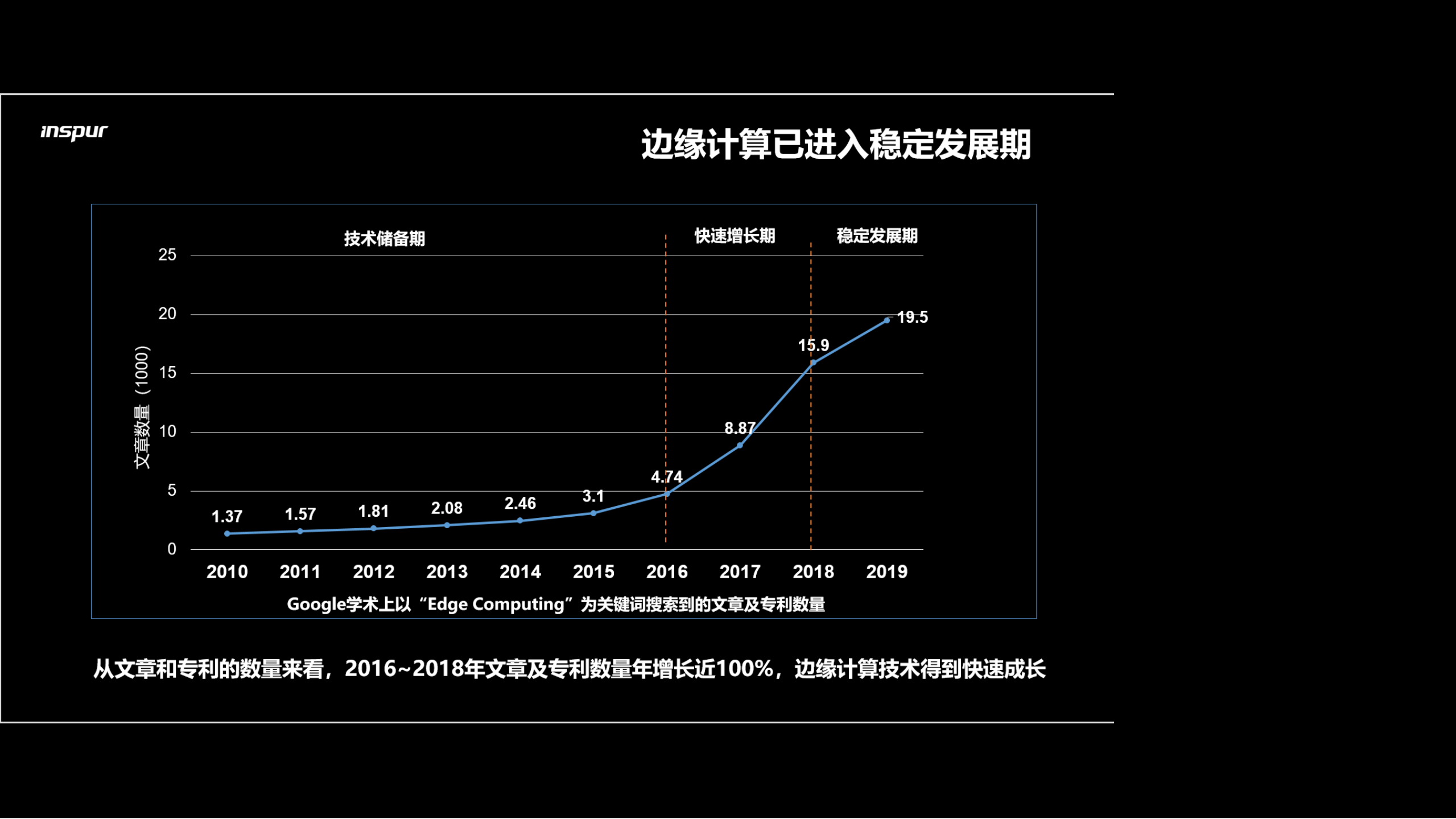 5G风口到来边缘计算引领数据中心变革_ITIL之家(www.itilzj.com)_.PDF 第2页