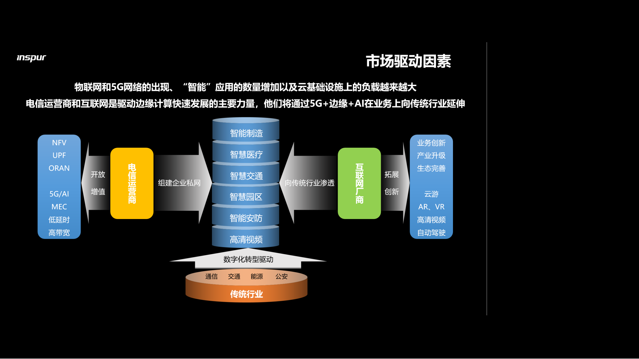 5G风口到来边缘计算引领数据中心变革_ITIL之家(www.itilzj.com)_.PDF 第4页