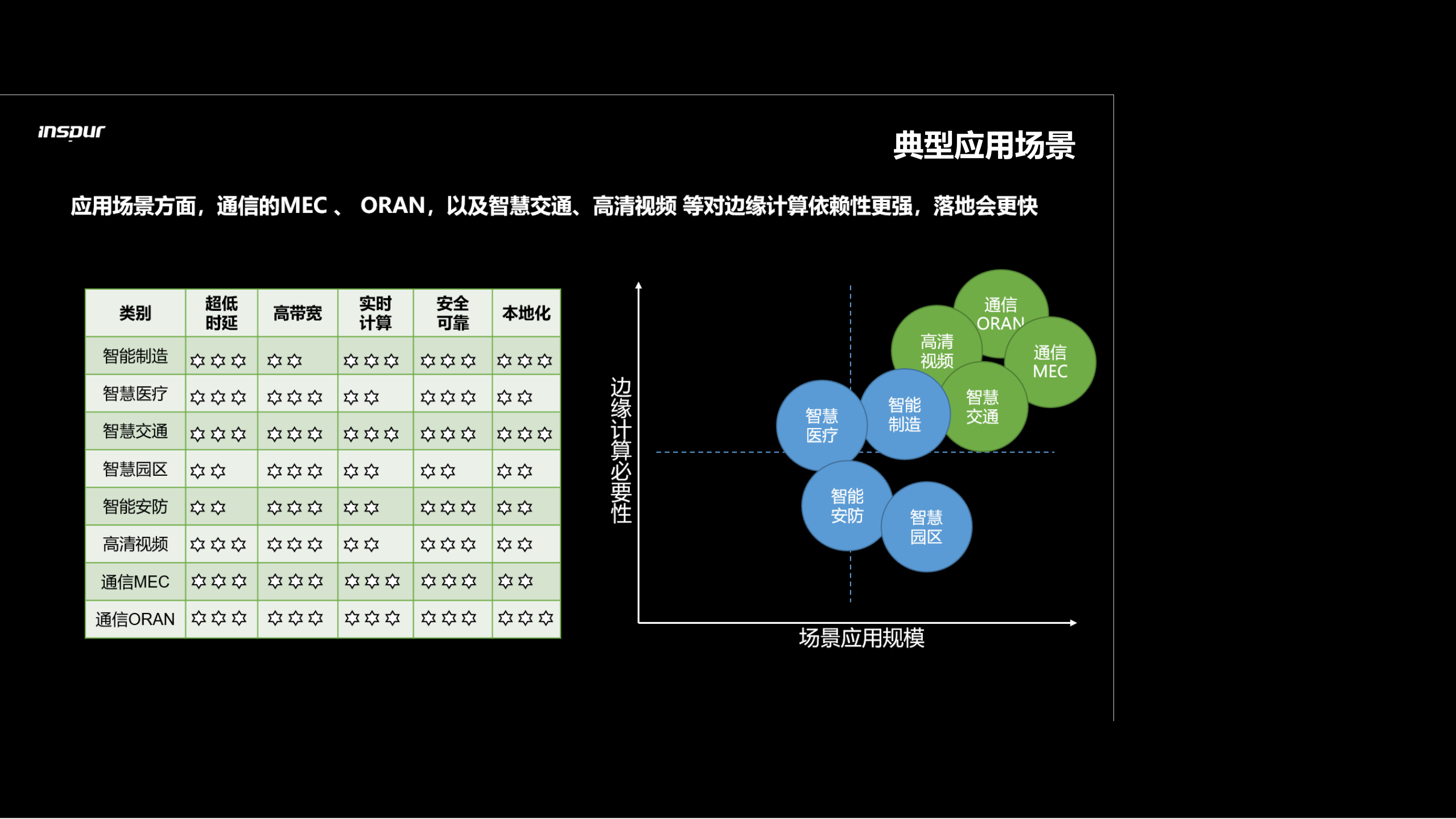 5G风口到来边缘计算引领数据中心变革_ITIL之家(www.itilzj.com)_.PDF 第8页