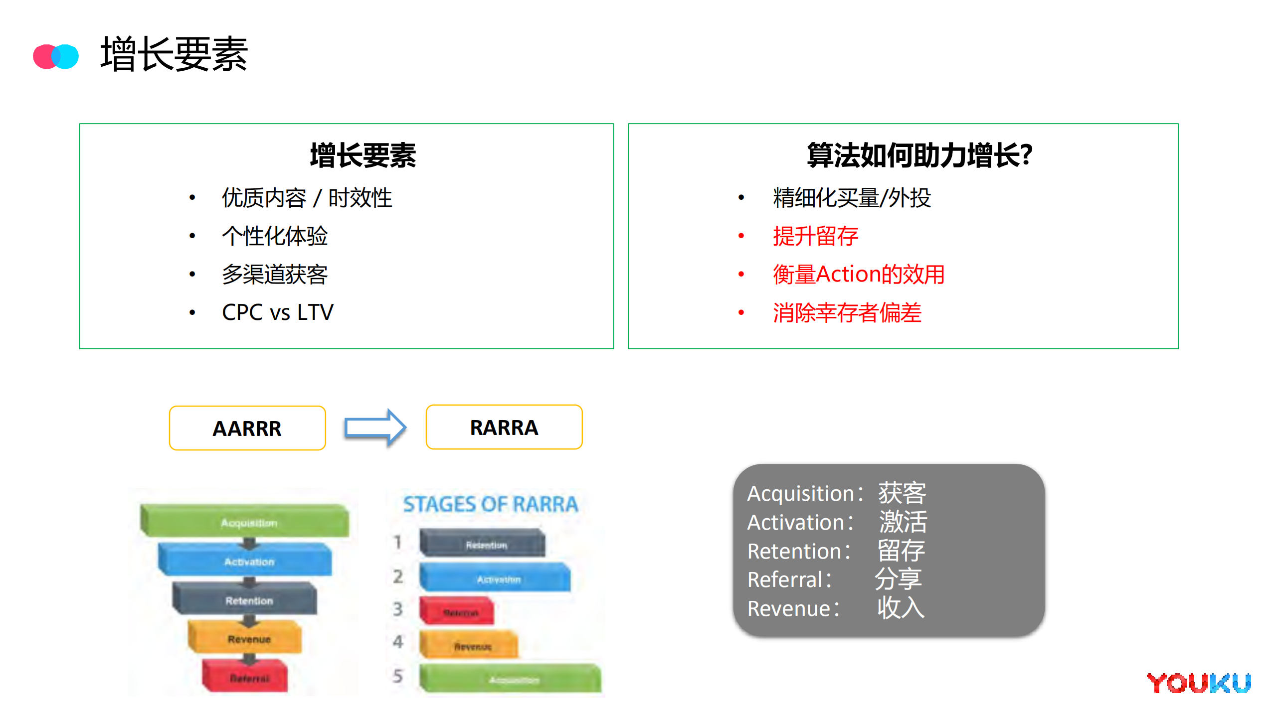 面向用户增长的信息流分发机制_ITIL之家(www.itilzj.com)_.PDF 第6页
