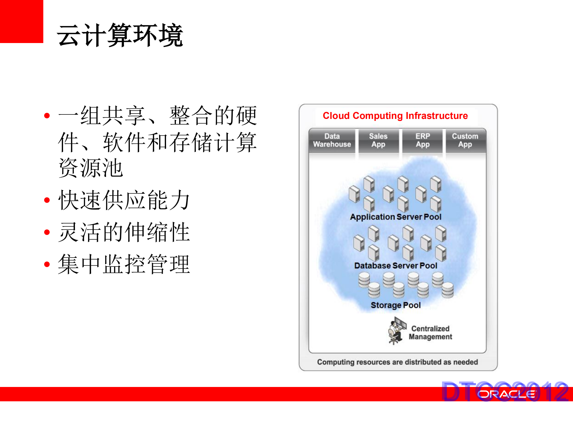 Oracle数据库私有云及数据库整合_ITIL之家(www.itilzj.com)_.PDF 第5页