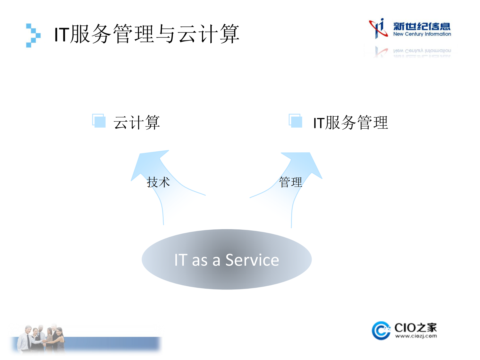 云计算与IT服务管理_ITIL之家(www.itilzj.com)_.PDF 第5页