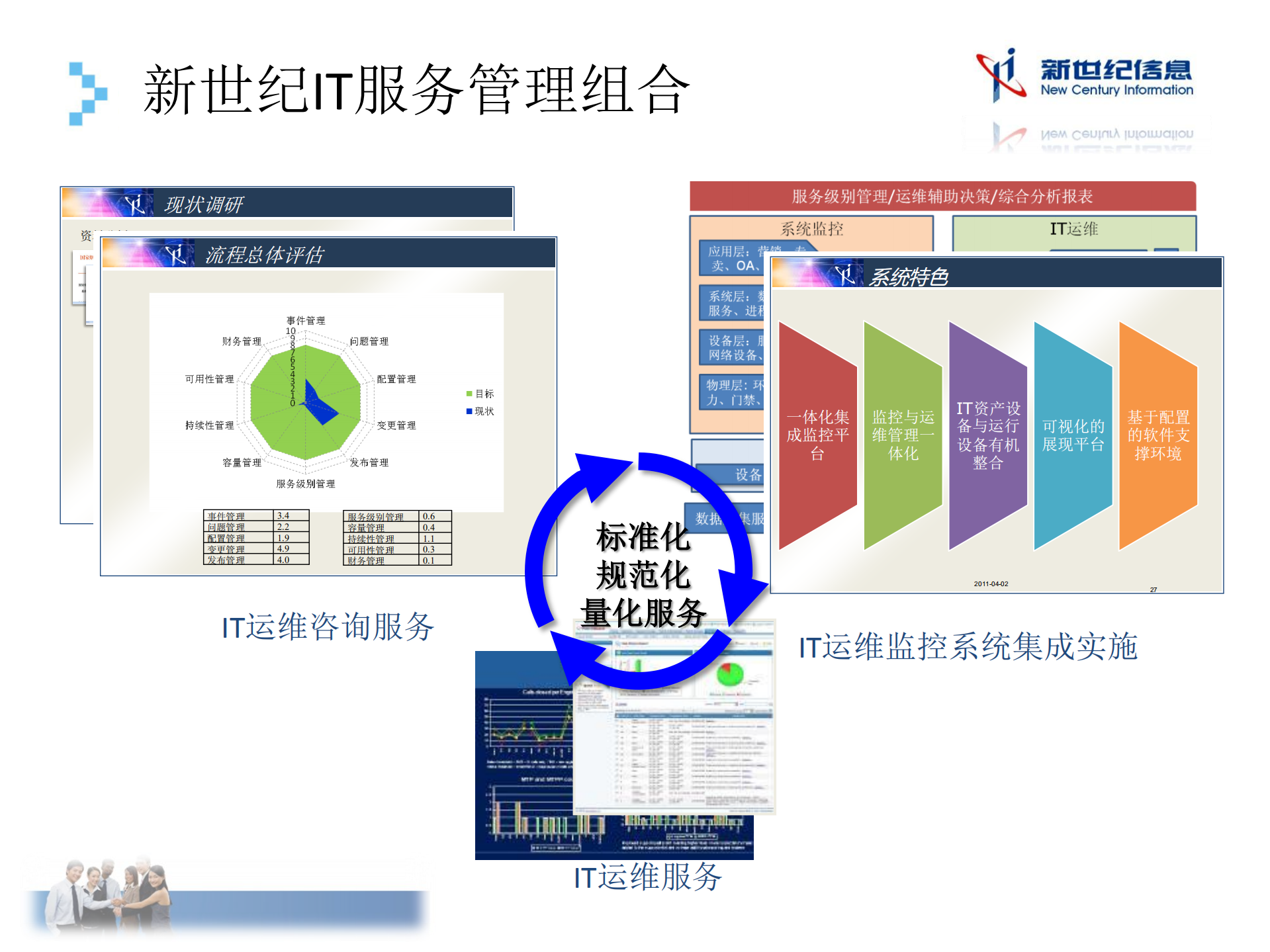 云计算与IT服务管理_ITIL之家(www.itilzj.com)_.PDF 第7页